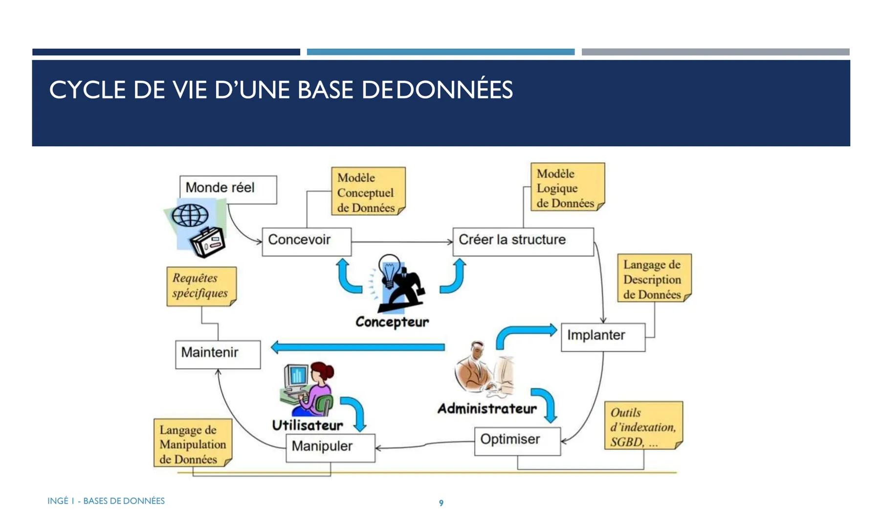 # BASES DE DONNEES
Ce cours est destiné aux étudiants de la première année du cycle Ingénieur (INGE1).
ESME
ANNÉE UNIVERSITAIRE: 2021-2022