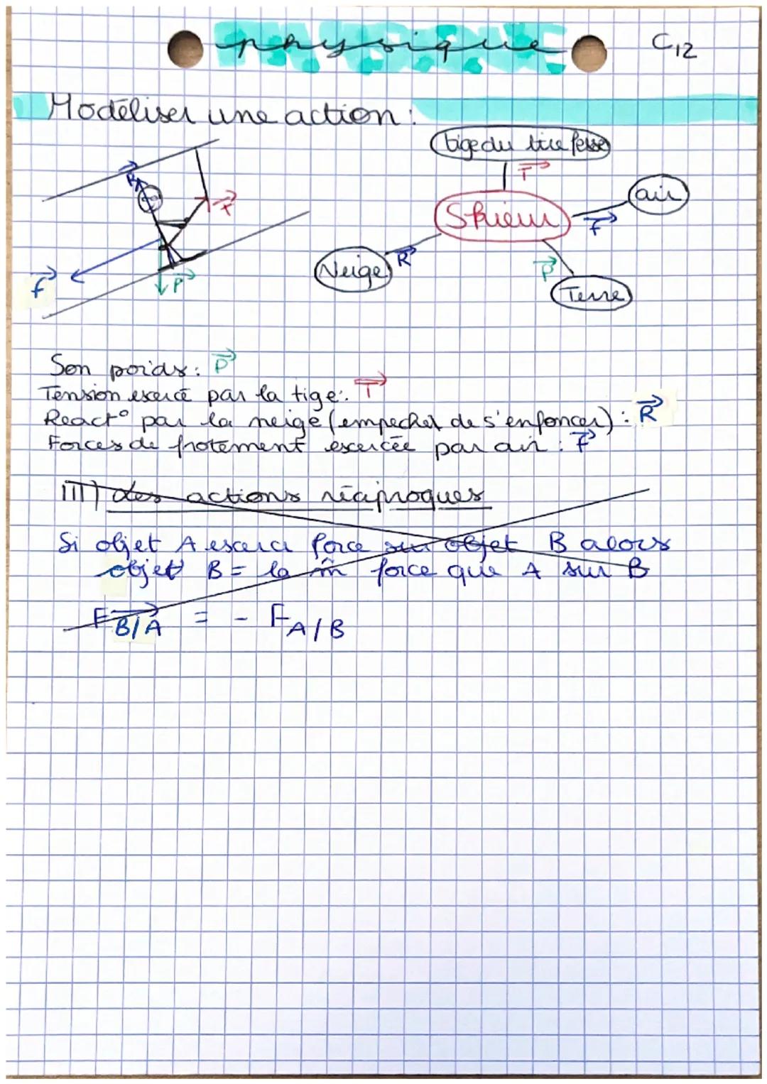 Modéliser une action:
1) Comment décrire un mouvement ?
Une force est caractérisée per: - point d'application
direction
sens
Excemple:
Q
phy