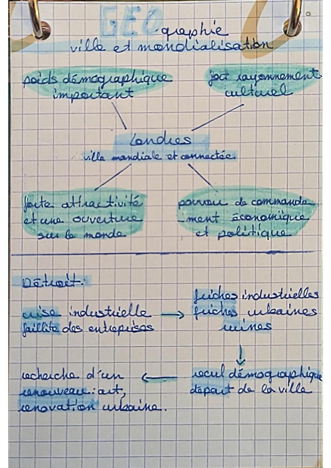 GE Liqraphie
ville et mondialisation
poids démographique
important
Londres
villa mondiale et connectée
forte attractivité
et une ouverture
s