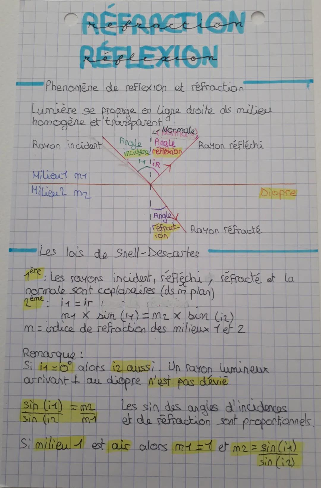 REFRACTION
RÉFLEXION
Phenomène de reflexion et réfraction
Lunière se propage en
homogène et transparent,
Rayon incident Angle Angle
incidenc