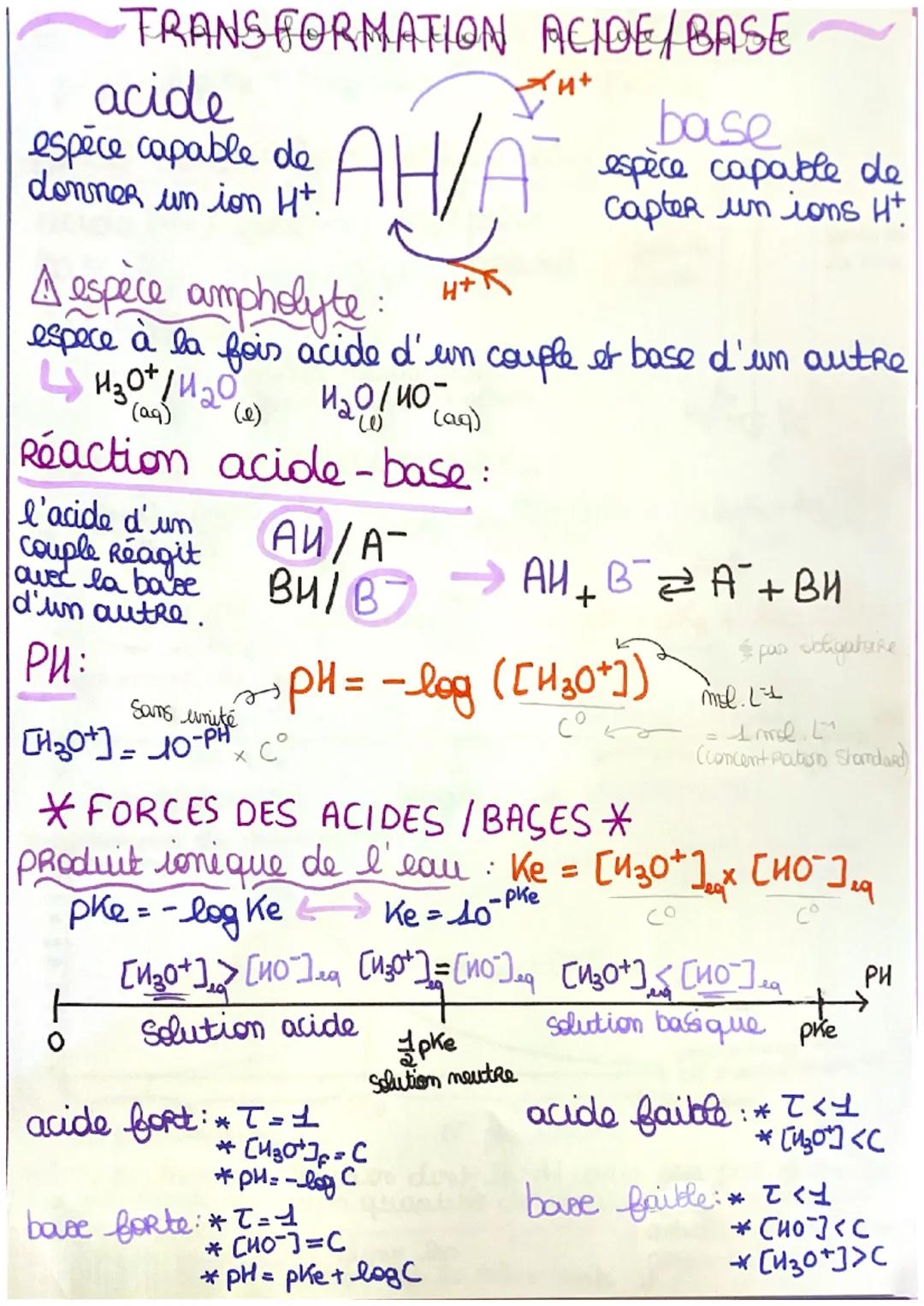 # TRANSFORMATION ACIDE/BASE
acide
espèce capable de
donner un ion H+.
$AH/A$
base
espèce capable de
Capter un ions Ht
A espèce ampholyte