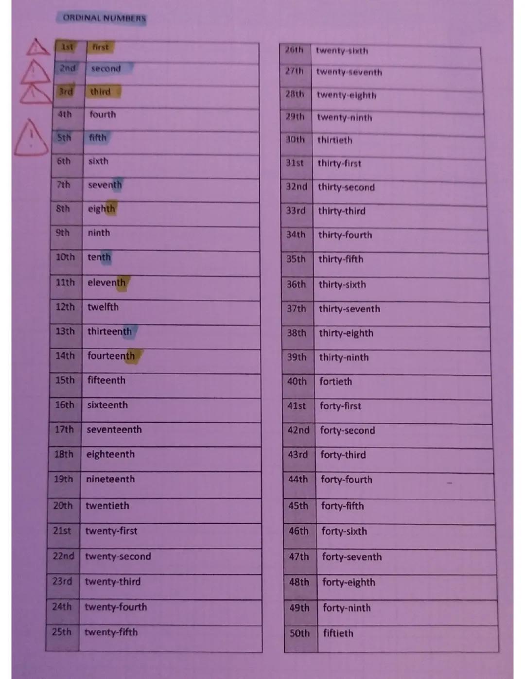 Les nombres ordinaux