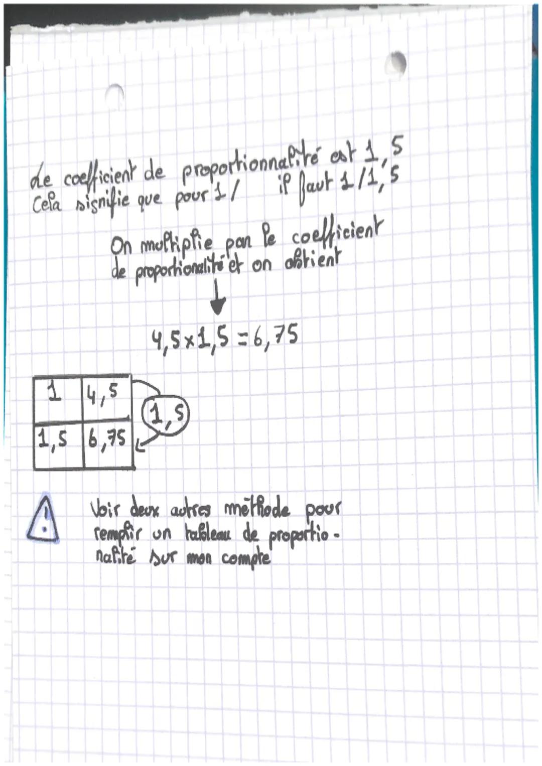 Définition
maths
proportionnalité
tableau, on peut parse d'un ligne à l'autre en
Deux grandeurs sont proportionnelles lorsque dans un
multip