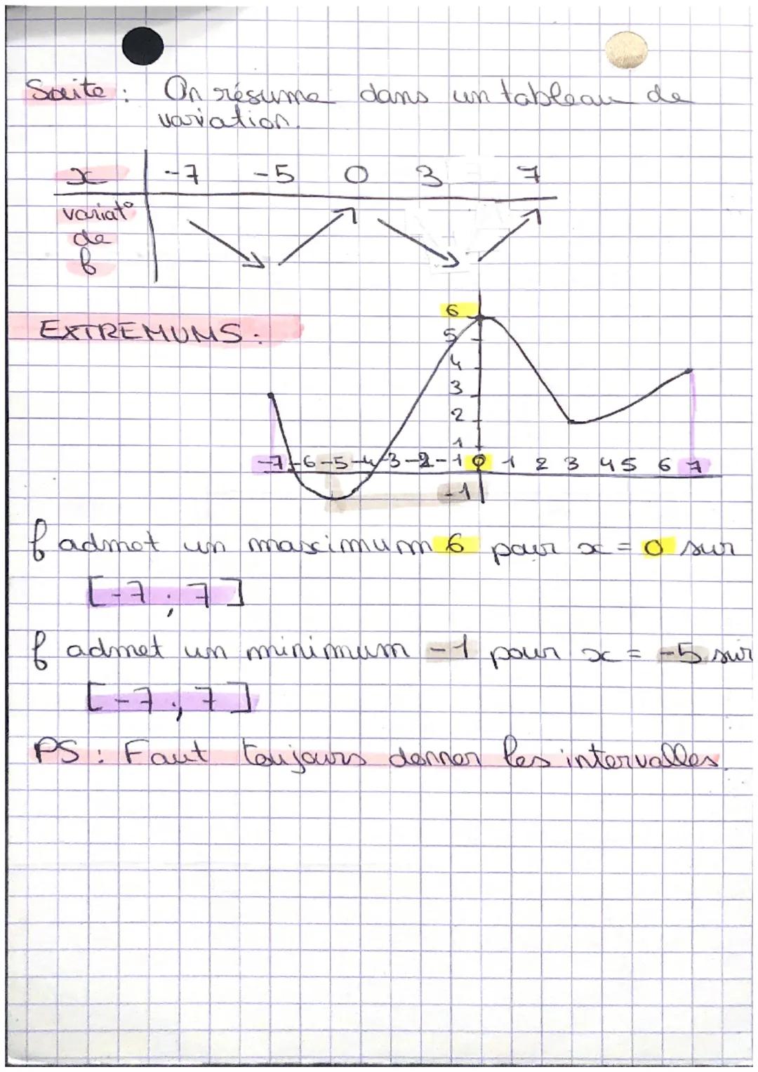 # Mathématiques
FONCTIONS:
SIGNE D'UNE FONCTION
besc: L'ensemble de solut
3
"de l'inéquation f(x)2014-3-2-1 012345
est S=C-3; 170[4+00[