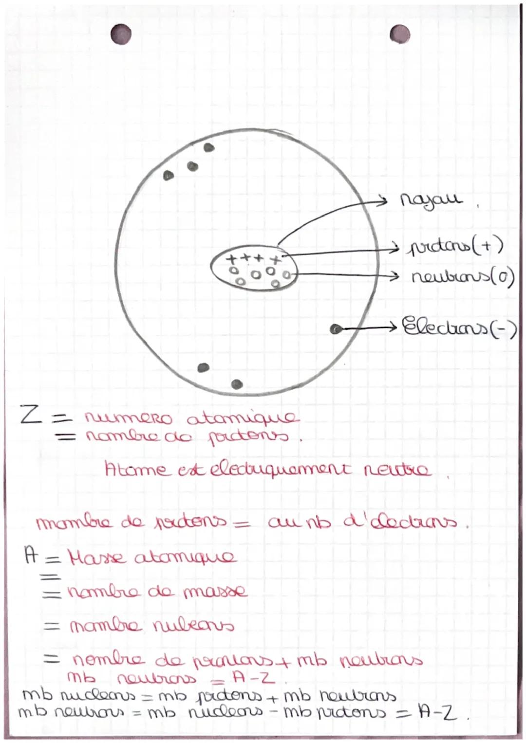 # 1) Lalame physique
I de l'infiniment pett a l'infiniment grand
- pourqua Les atemes ont les memes resultats?
6 Car Les atomes sontelect