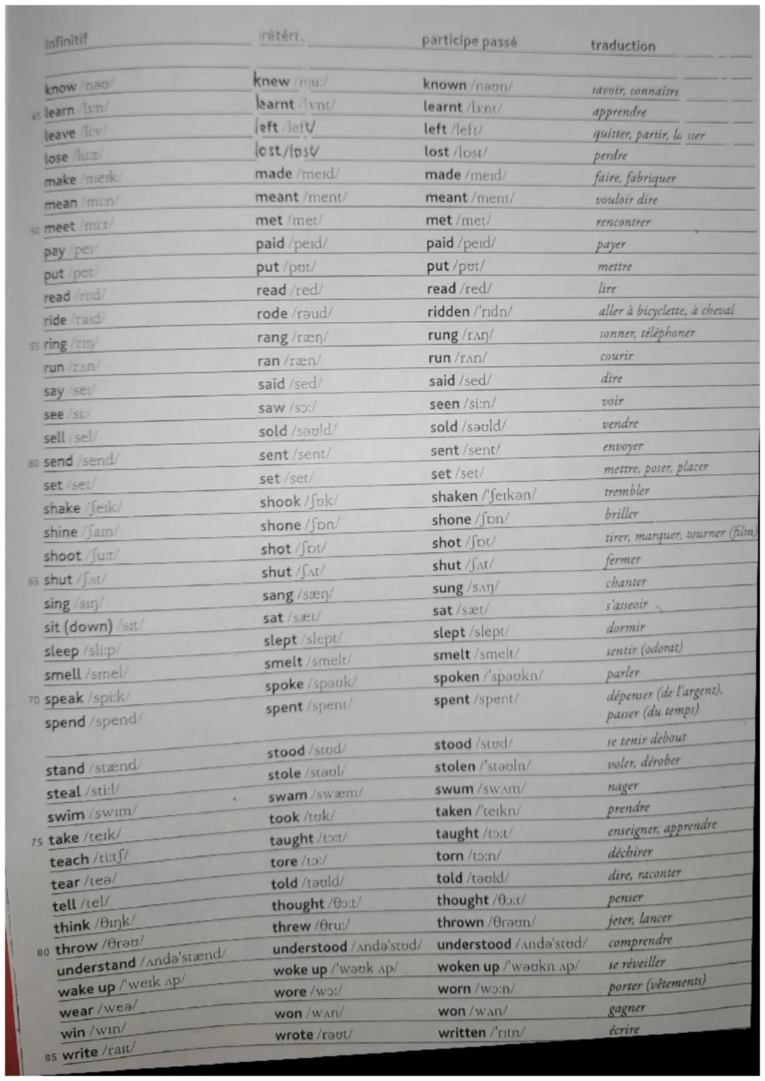 infinitif
rétéri.
participe passé
traduction
know/new
knew/nju:/
known/naun/
savoir, connaître
45 learn/13:n/
learnt/Aunt
learnt/lsint/
appr