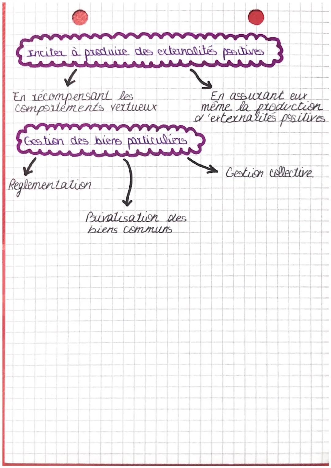 # défaillances du
marché
Definition
*Situation dans laquelle le fonctionnement normal du
marché conduit à une situatich qui n'est pas la p