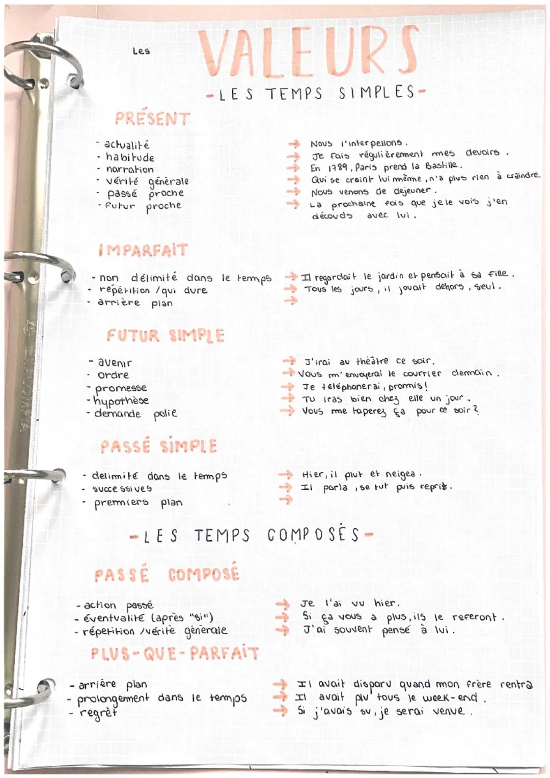 Les valeurs des temps de l’indicatif