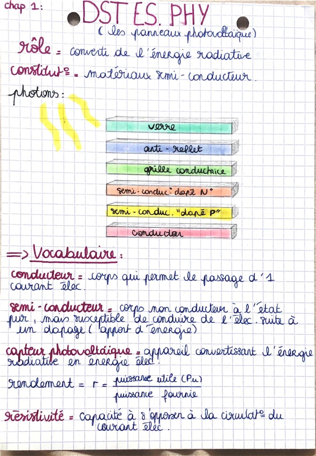 chap 1:
DST ES. PHY
( les panneaux photovoltaïque)
rôle = converti de l'énergie radiative
constitut: matériaux semi-conducteur.
photons:
ver