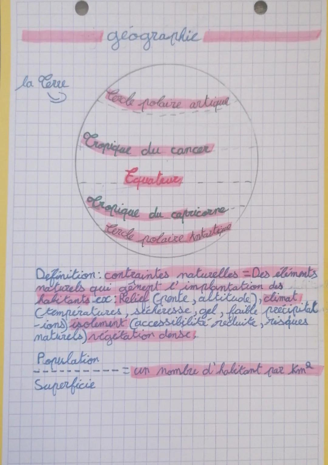 la Cerre
géographie
[Cercle polaire artique
Cropique du cancer.
Equateurs
otropique du capricorne
polaire Antartime
Definition: contraintes