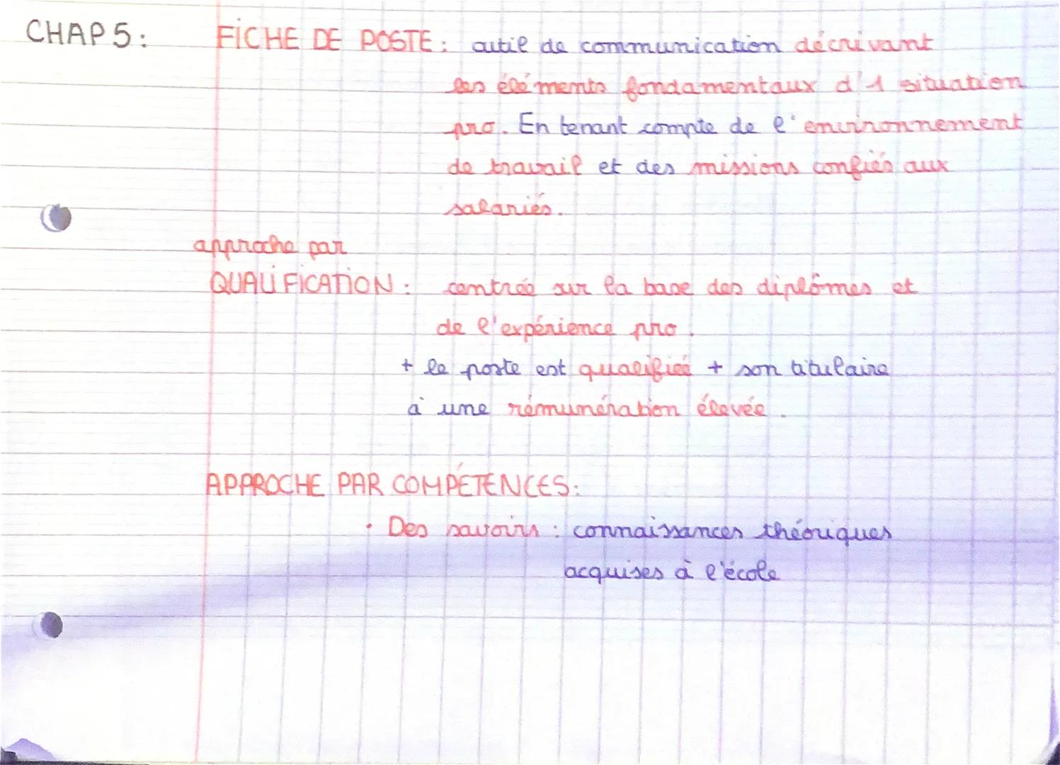 CHAP 5:
FICHE DE POSTE: autil de communication décrivant
les éléments fondamentaux d'1 situation
pro. En tenant compte de l'environnement.
d