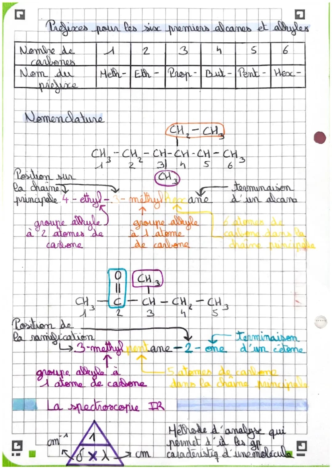 CuH12
L
les espèces chimiques organiz
carbonyle
0
carboxyle
↑
ALCANE
↓
-ame CH-CH₂CH₂H₃
Ayout à un groupement Ayoud d'un groupe Ajout d'u