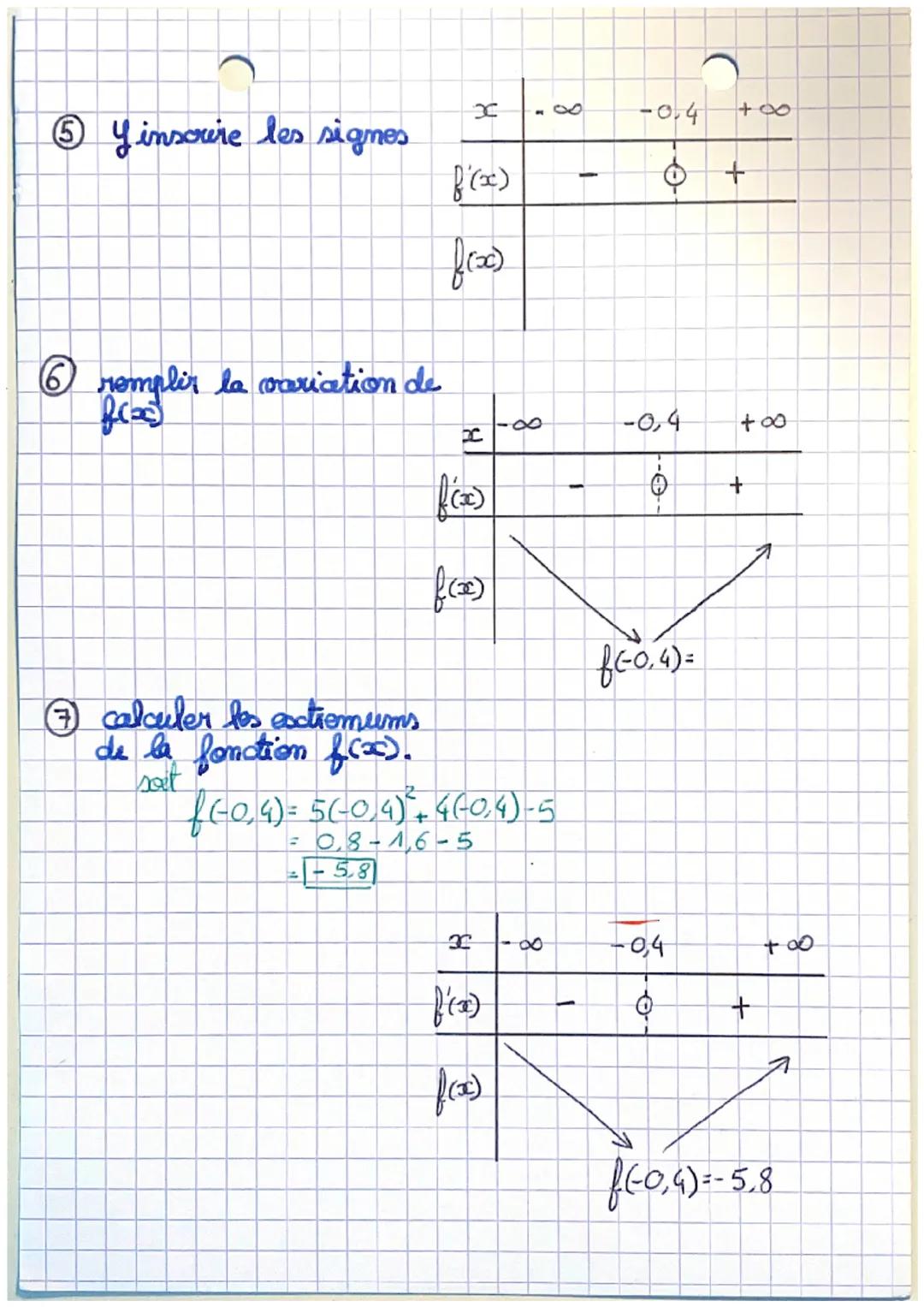 -FONCTION-DERIVÉE-
de
signe et
et de
tableau
MÉTHODOLOGIE:
on a : f(x) = 5x² + 4x-5 € - 00; +∞0
Ⓒ Tracer le tableau de si- f'(x)
gne, y insc