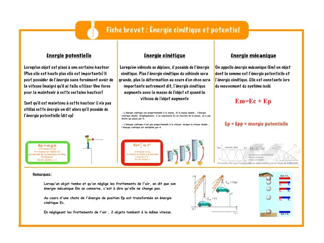 Énergie cinétique et potentielle