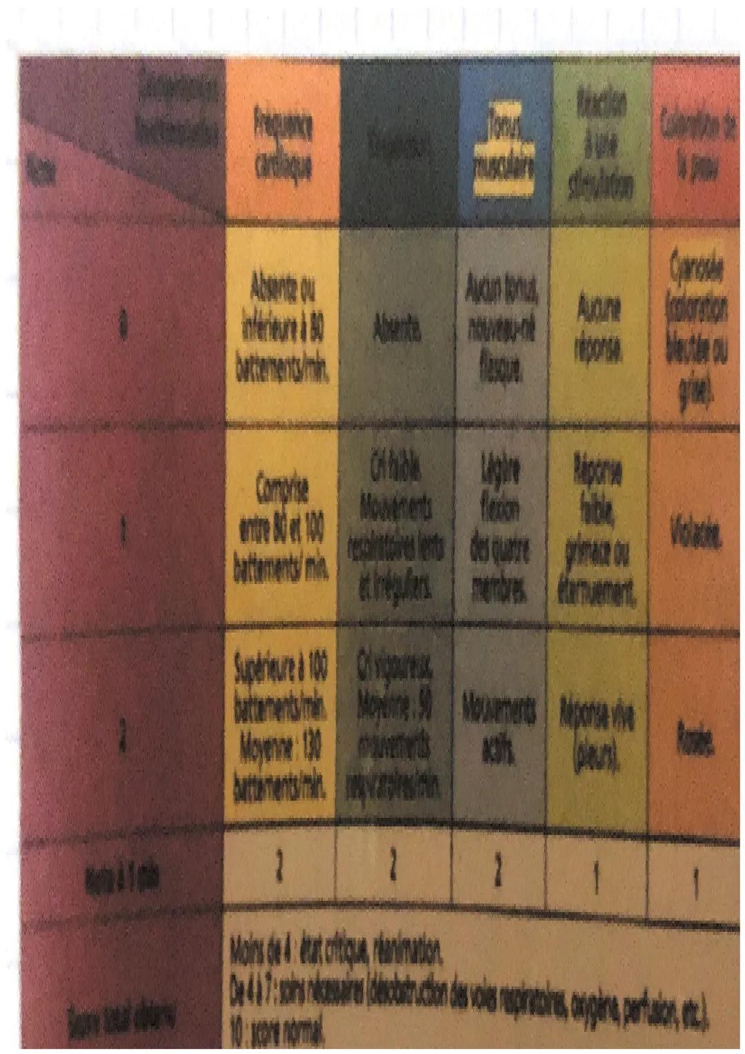 Bloc 1
•Les examens de l' enfant
à la naiseance:
⇒ conteôle des reflexes archaiques :
• Dans les Lors. jours après la naissance.
• POUR:
