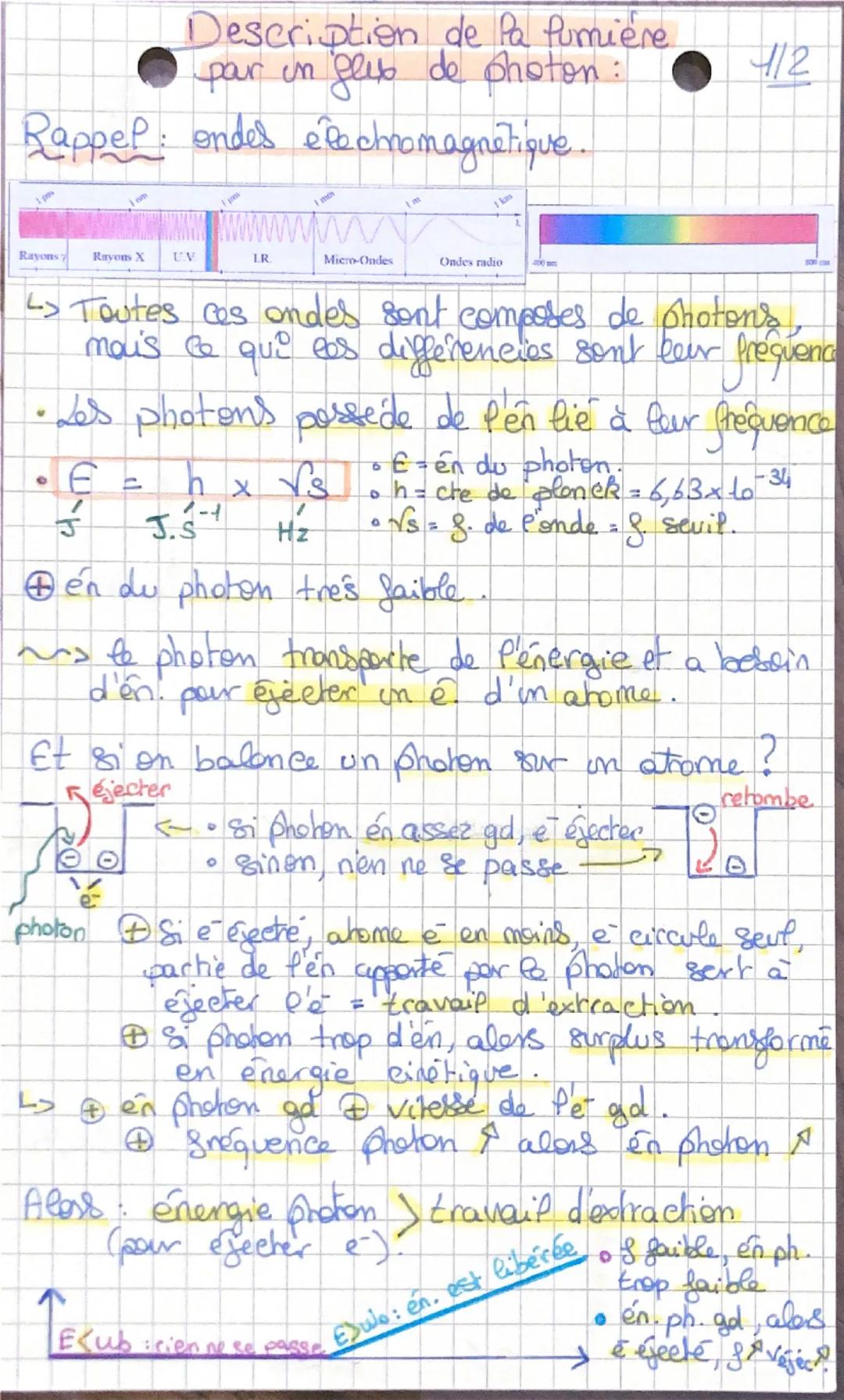 # Description de Pa Pumière
par in gles de photon:
Rappel: ondes électromagnétique.
Rayons | Ravens X | UV | LR | Micro-Ondes | Ondes radi