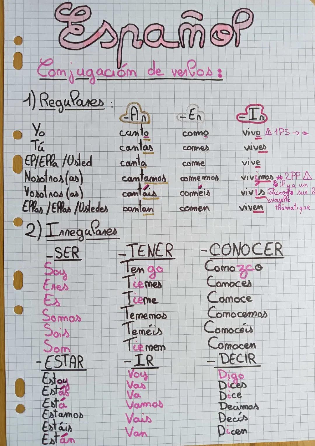 Conjugación de los verbos (conjugaison des verbes)