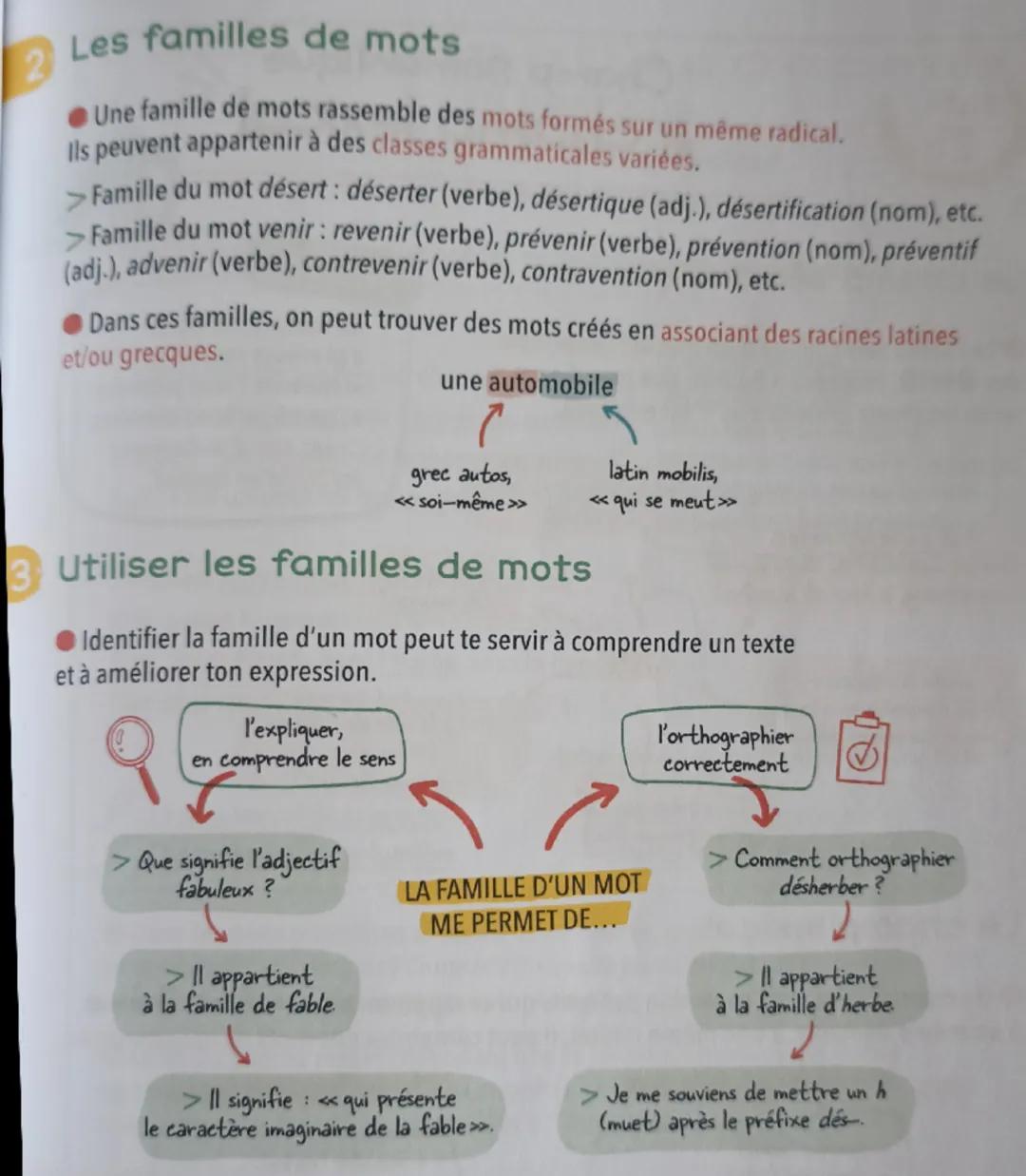 Fiche
20
La formation des mots,
les familles de mots
1 Indiquer la formation d'un mot
Indiquer la formation d'un mot, c'est décomposer le mo