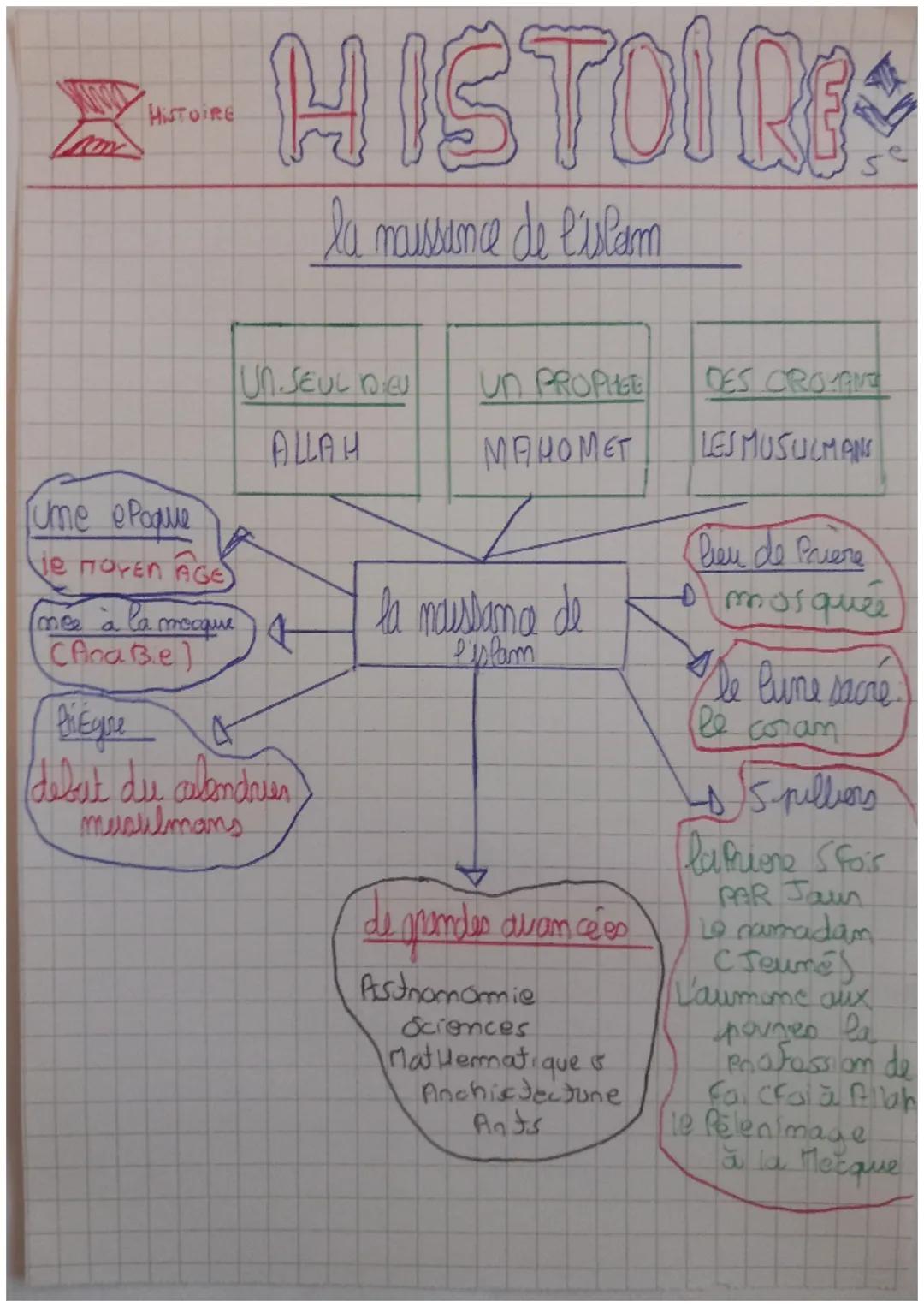 # HISTOIRE
HISTOIRE
la maissance de l'islam
4
Tume e Paque
je naYEN AGE
mée à la meque
(Ana Be)
UN.SEUL DEU
ALLAH
(debut du calendrie