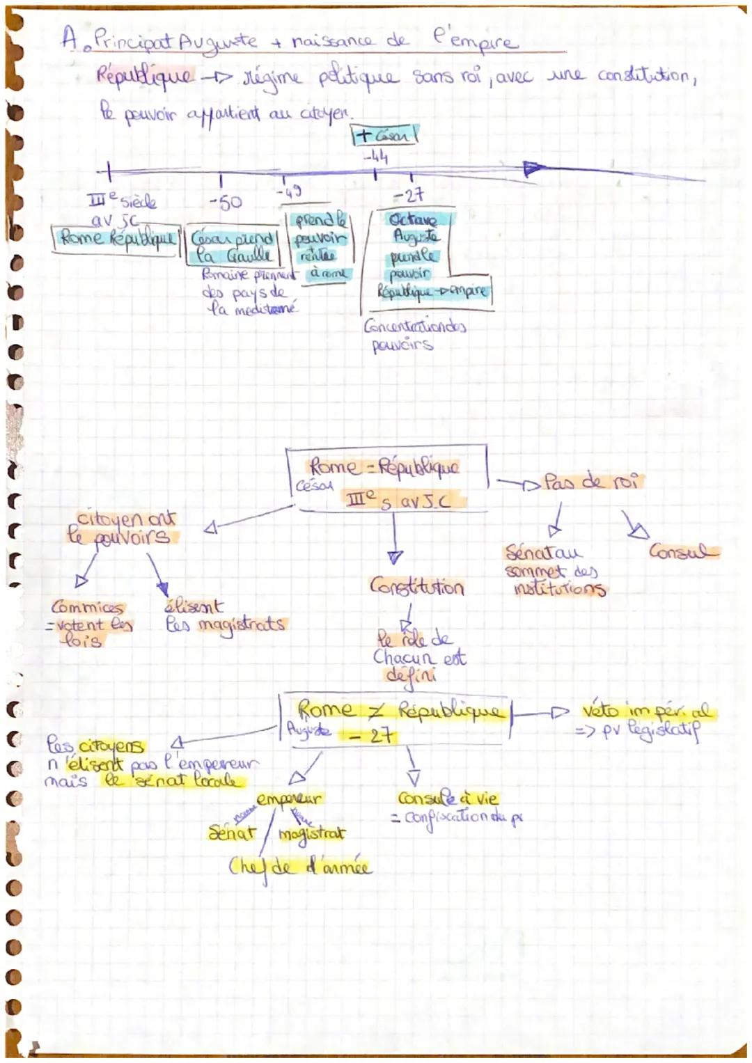 La Méditerranée antique : grecque et romaine