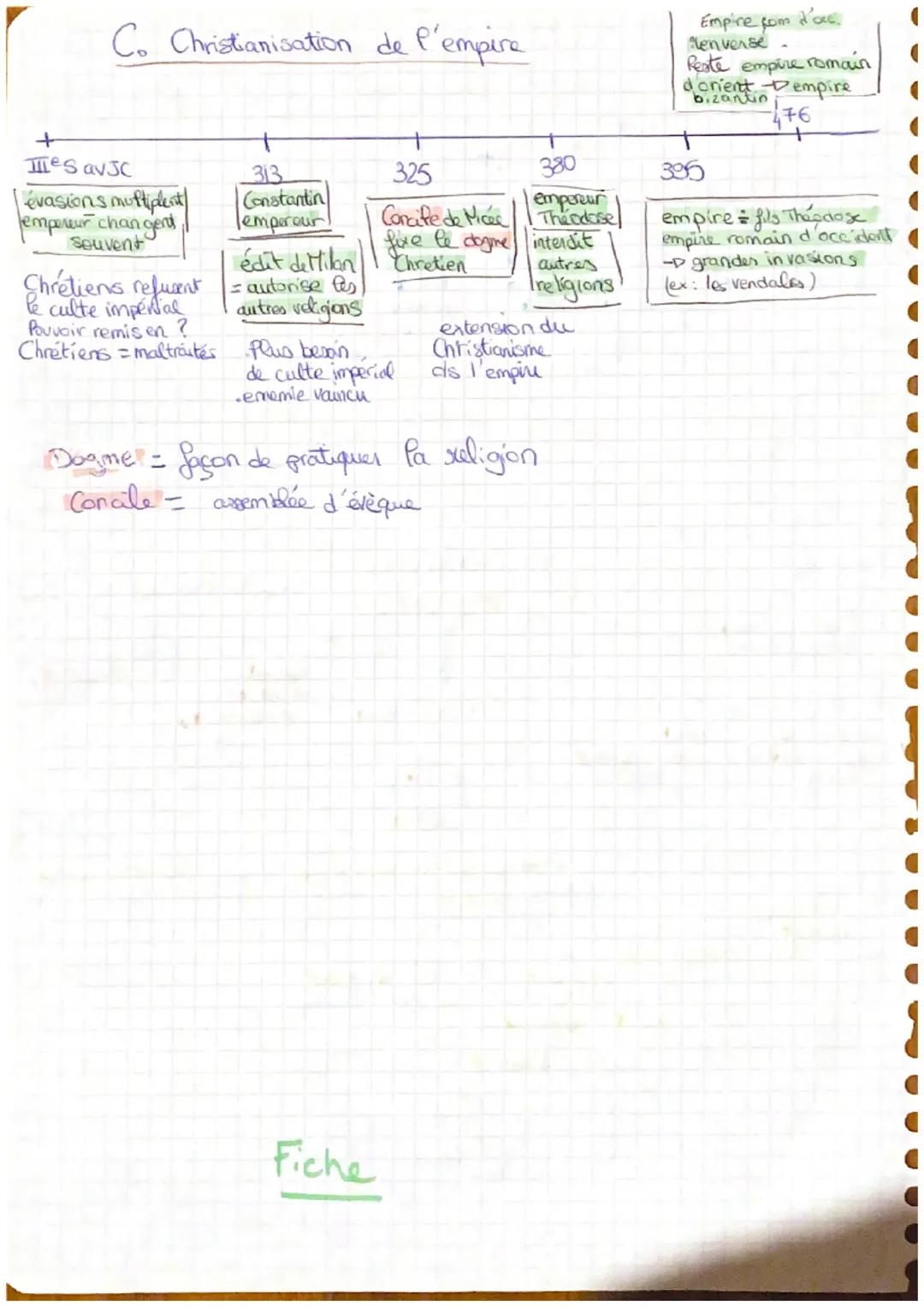 A Principat Auguete + naissance de l'empire
République régime politique sans roi, avec une constitution,
le pouvoir appartient au citoyen.