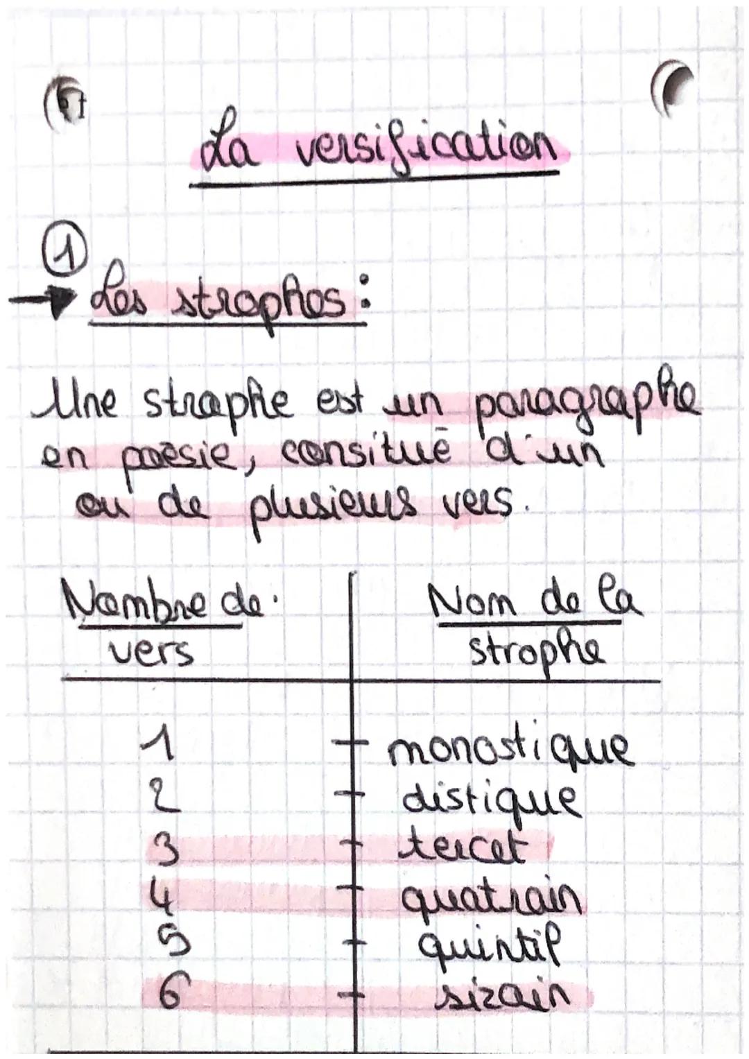 G
@
La versification
Les strophes:
Une straphe est un paragraphe
en poesie, consitué d'un
on de plusieurs vers.
Nombre de.
vers
Tamang
Nom d