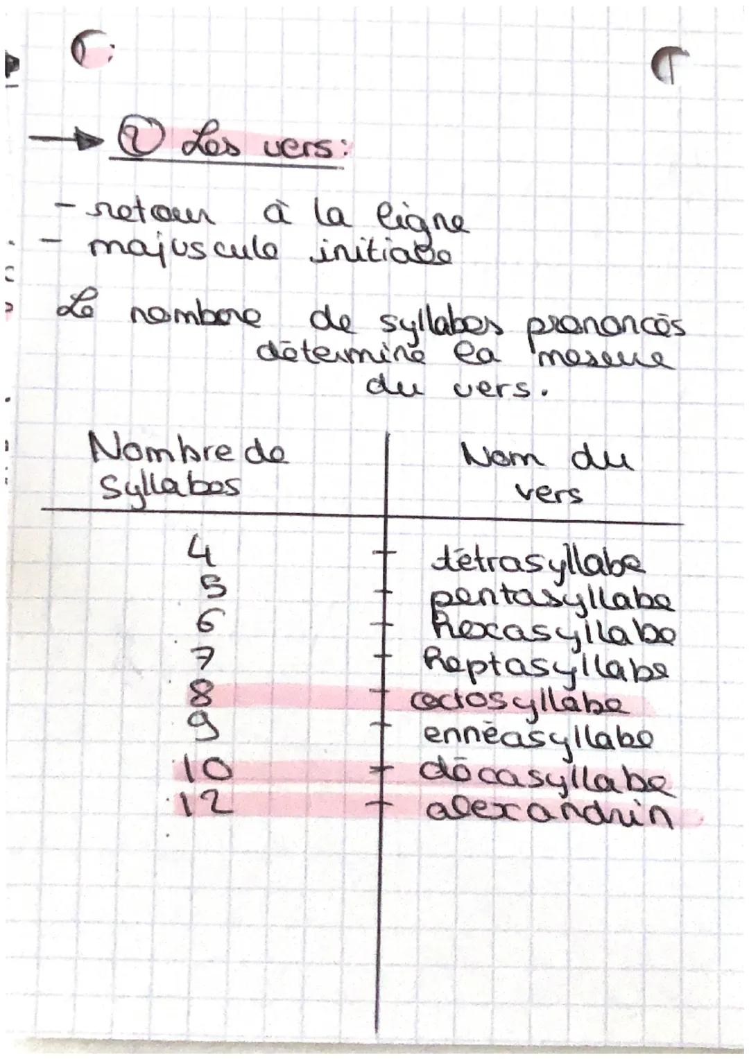 G
@
La versification
Les strophes:
Une straphe est un paragraphe
en poesie, consitué d'un
on de plusieurs vers.
Nombre de.
vers
Tamang
Nom d