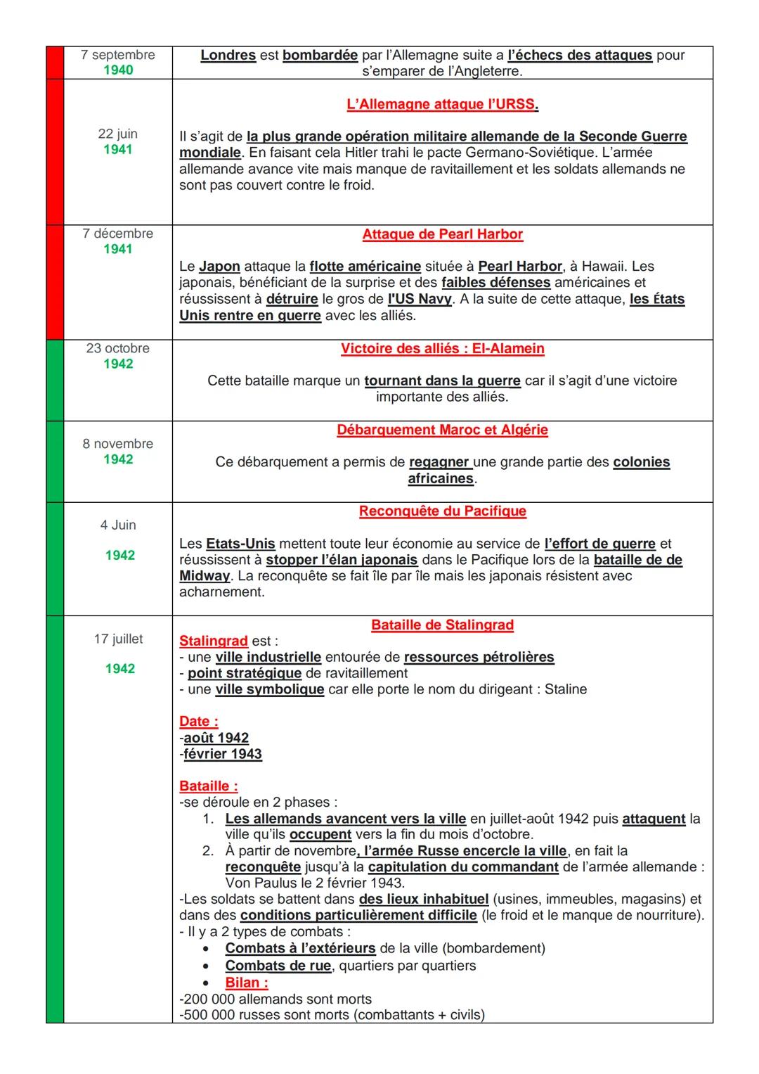 # 2nd Guerre Mondiale
30 janvier
1933
Mesure:
* Raciste (arrestations des juifs)
* Libertés supprimées (les partis autres que le part