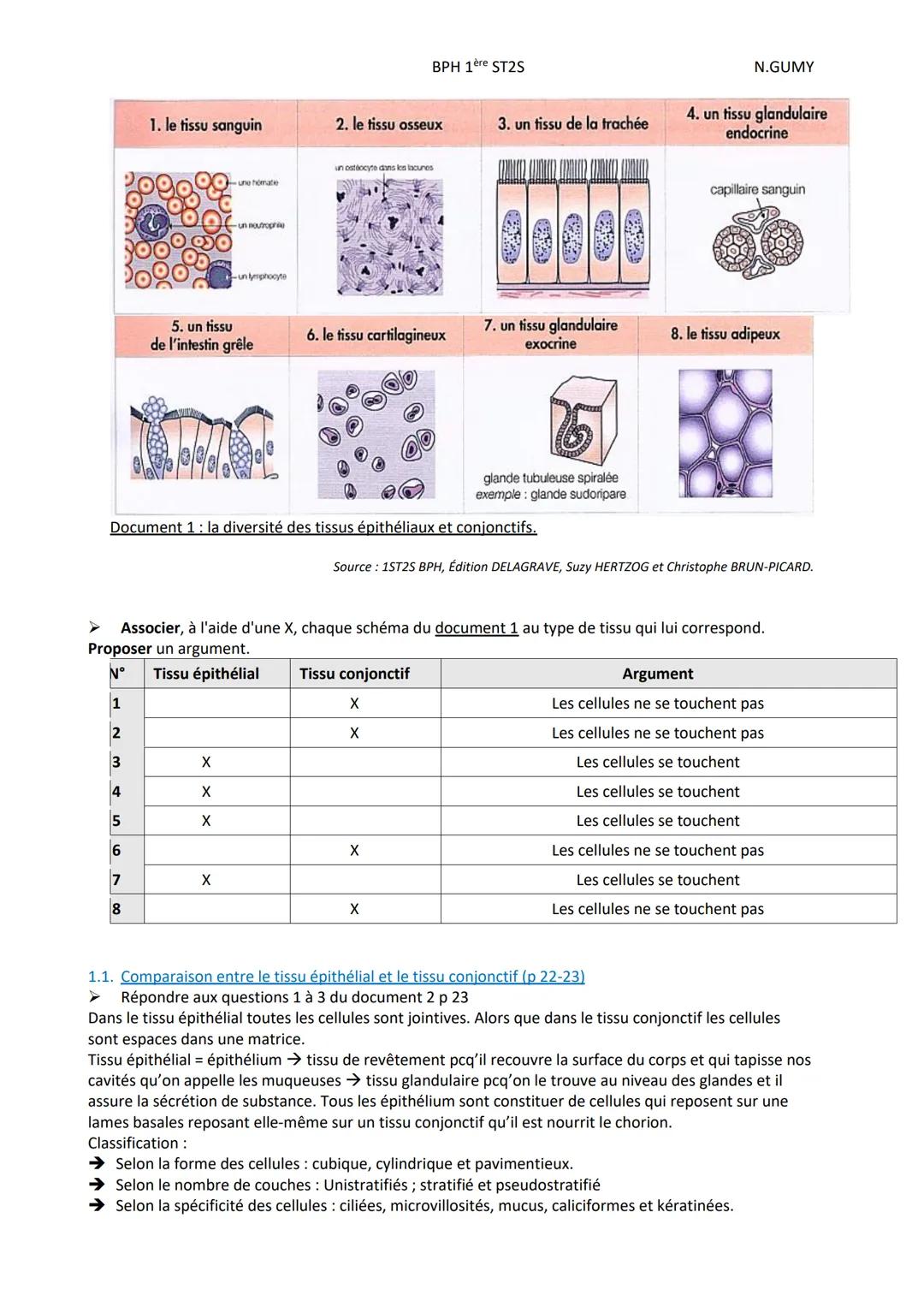 BPH 1ère ST2S
N.GUMY
Pôle 1: <<< organisation et fonctionnement intégré de l'être humain >>>
Chp 2: DE L'ORGANE AUX MOLECULES
Intro: L'êtr