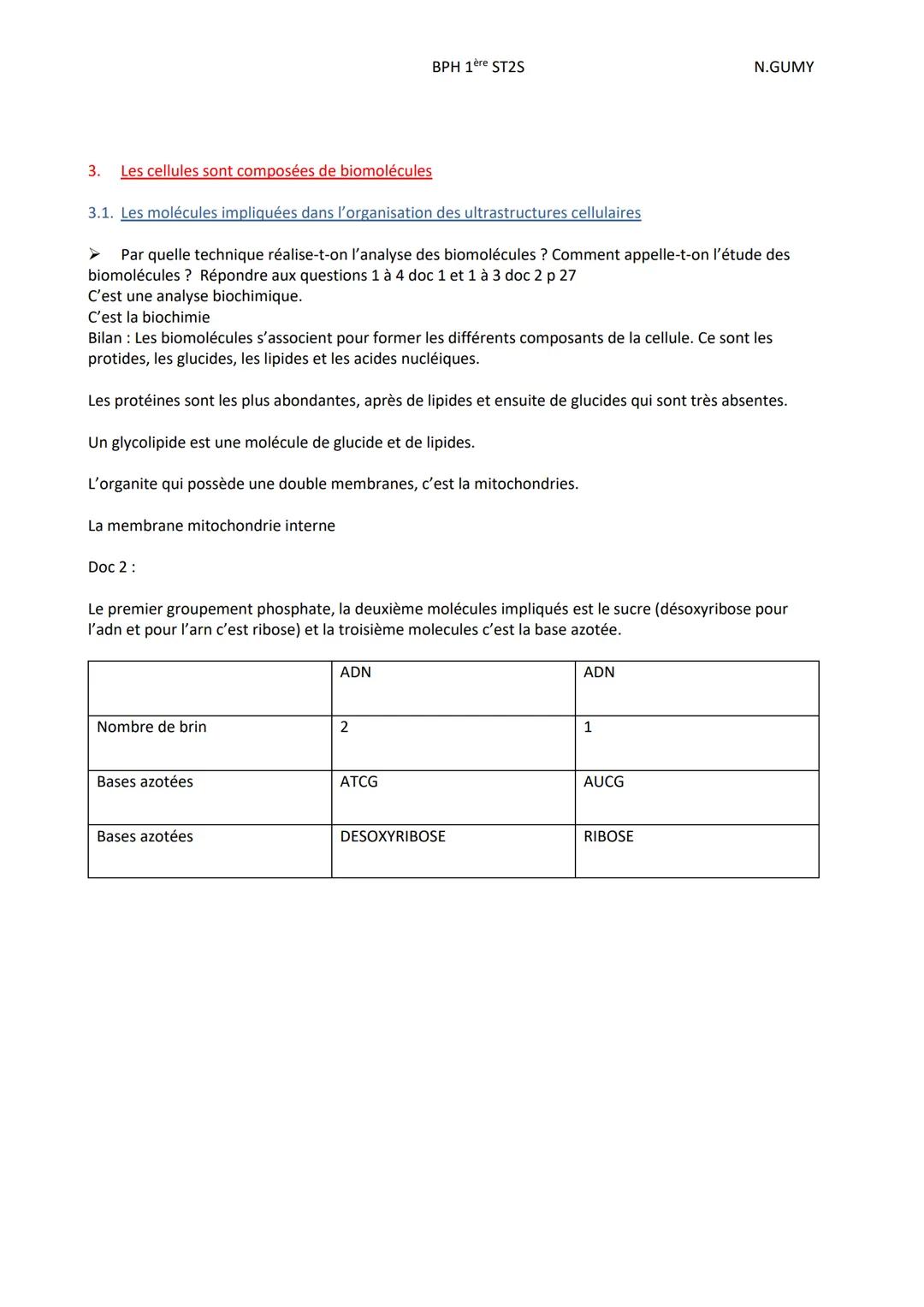 BPH 1ère ST2S
N.GUMY
Pôle 1: <<< organisation et fonctionnement intégré de l'être humain >>>
Chp 2: DE L'ORGANE AUX MOLECULES
Intro: L'êtr