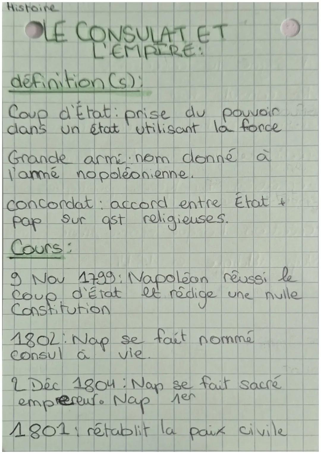 Le Consulat et l'Empire : Une Période Historique Fascinante