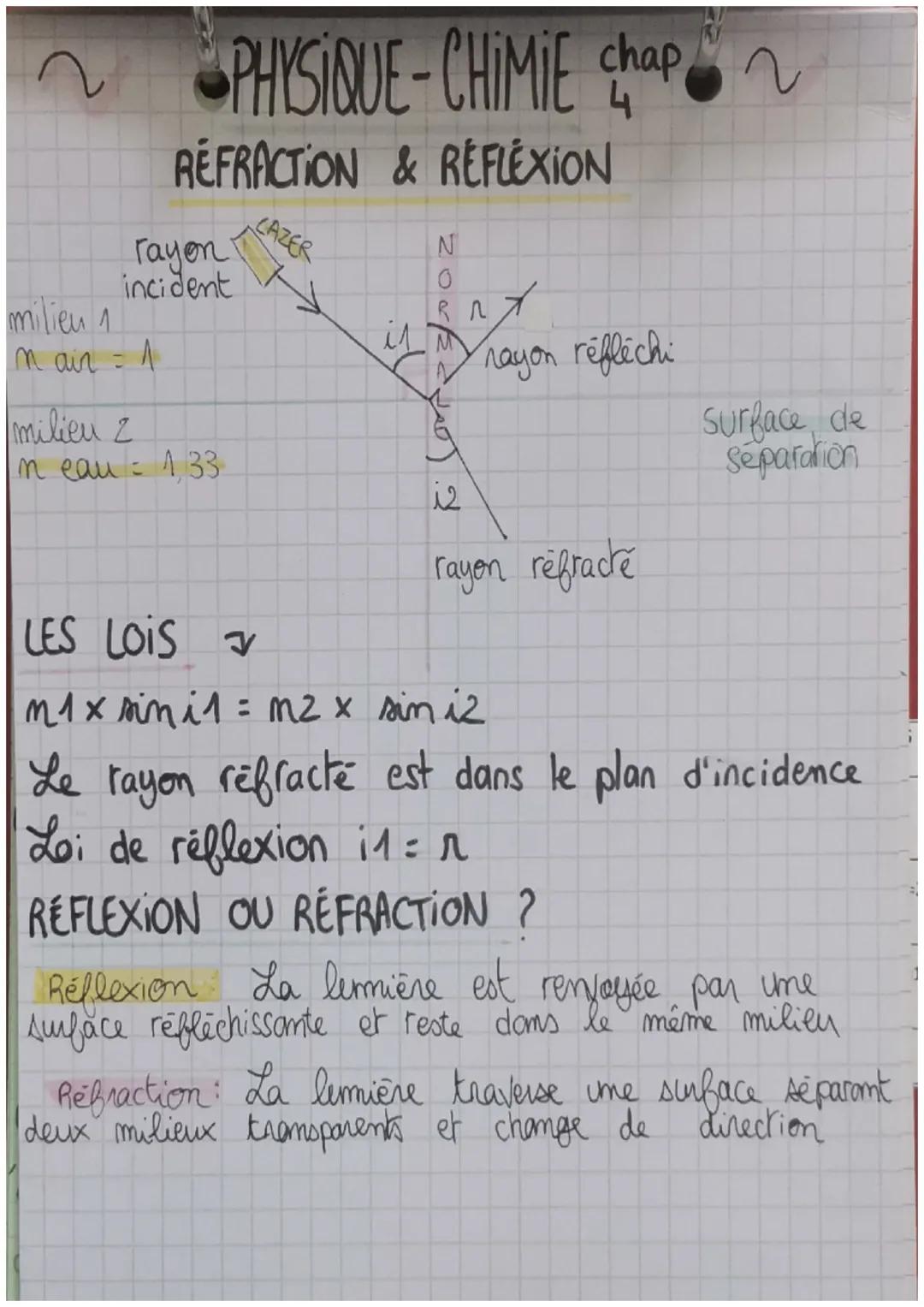 ~ PHYSIQUE-CHIMIE Chap
4
REFRACTION & REFLEXION
rayon?
incident
milieu 1
n air = 1
milieu 2
n eau = 1,33
CAZER
N
0
R^
k Comp
iz
X
rayon réfl
