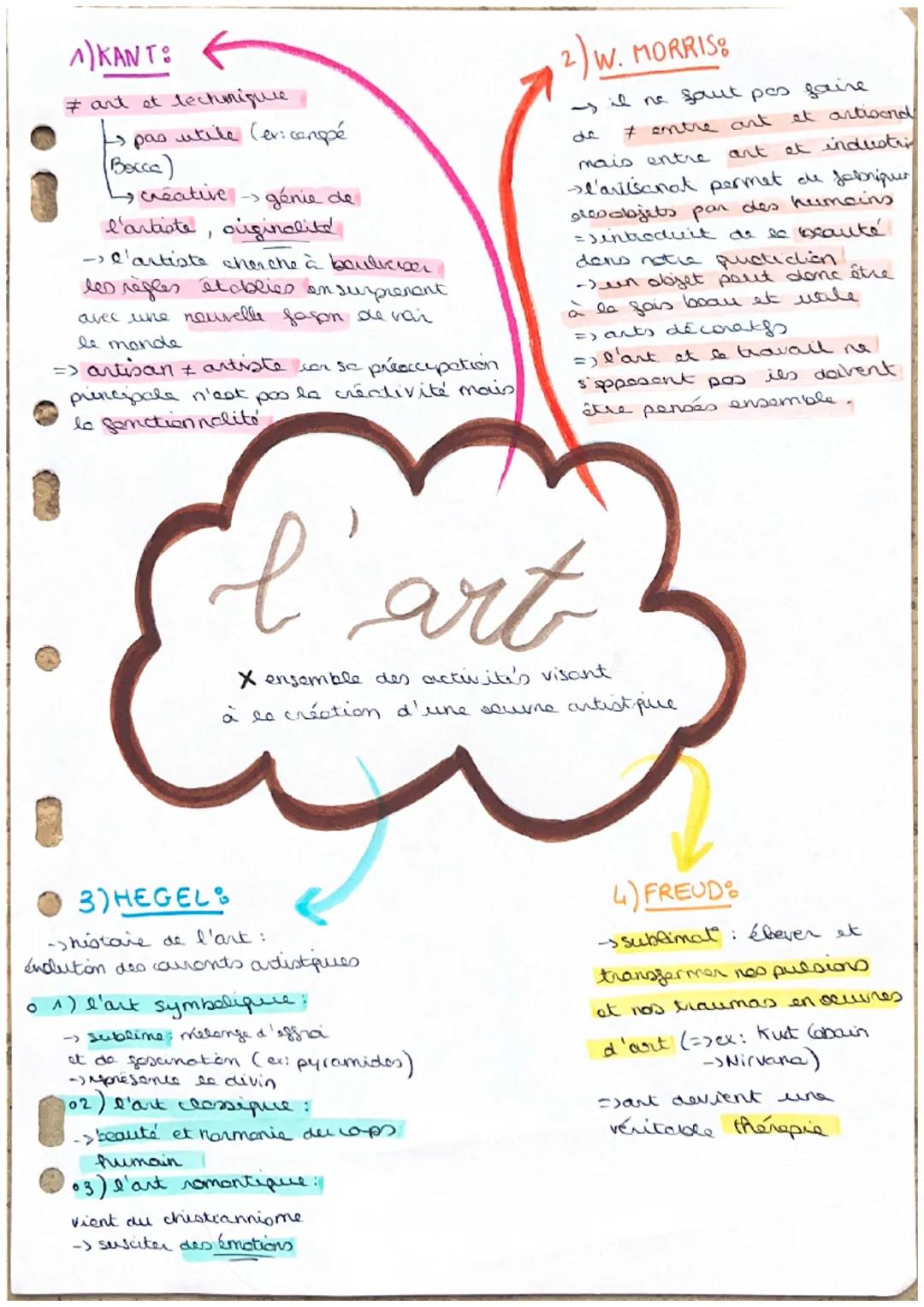 A) KANT:
#ant et technique
pas utile (ex:cangpé
Becce)
Le créative génie de
l'artiste, orginalite
→l'artiste cherche à boulicior
les règ
