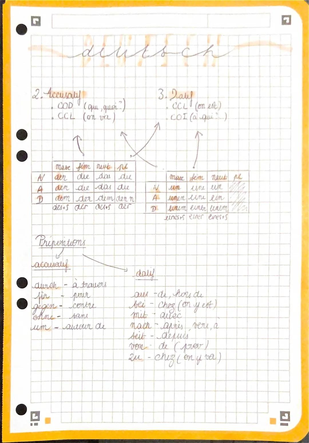 prépositions , pronoms relatifs, articles