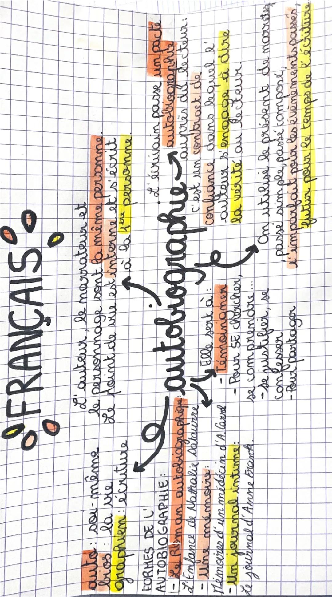 0
FRANÇAIS
auto: soi-même
bios: la vie
graphien: écriture
FORMES DE L'
AUTOBIOGRAPHIE
auteur, le narrateur et
le personnage sont la même per
