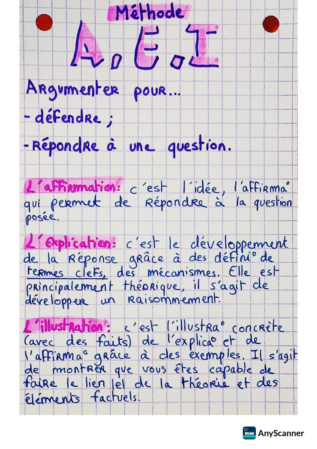Méthode
A.E.I
ArgumenteR POUR...
défendre;
-Répondre à une question.
-
L'affirmation: c'est l'idée, l'affirma
qui permet de Répondre à la qu