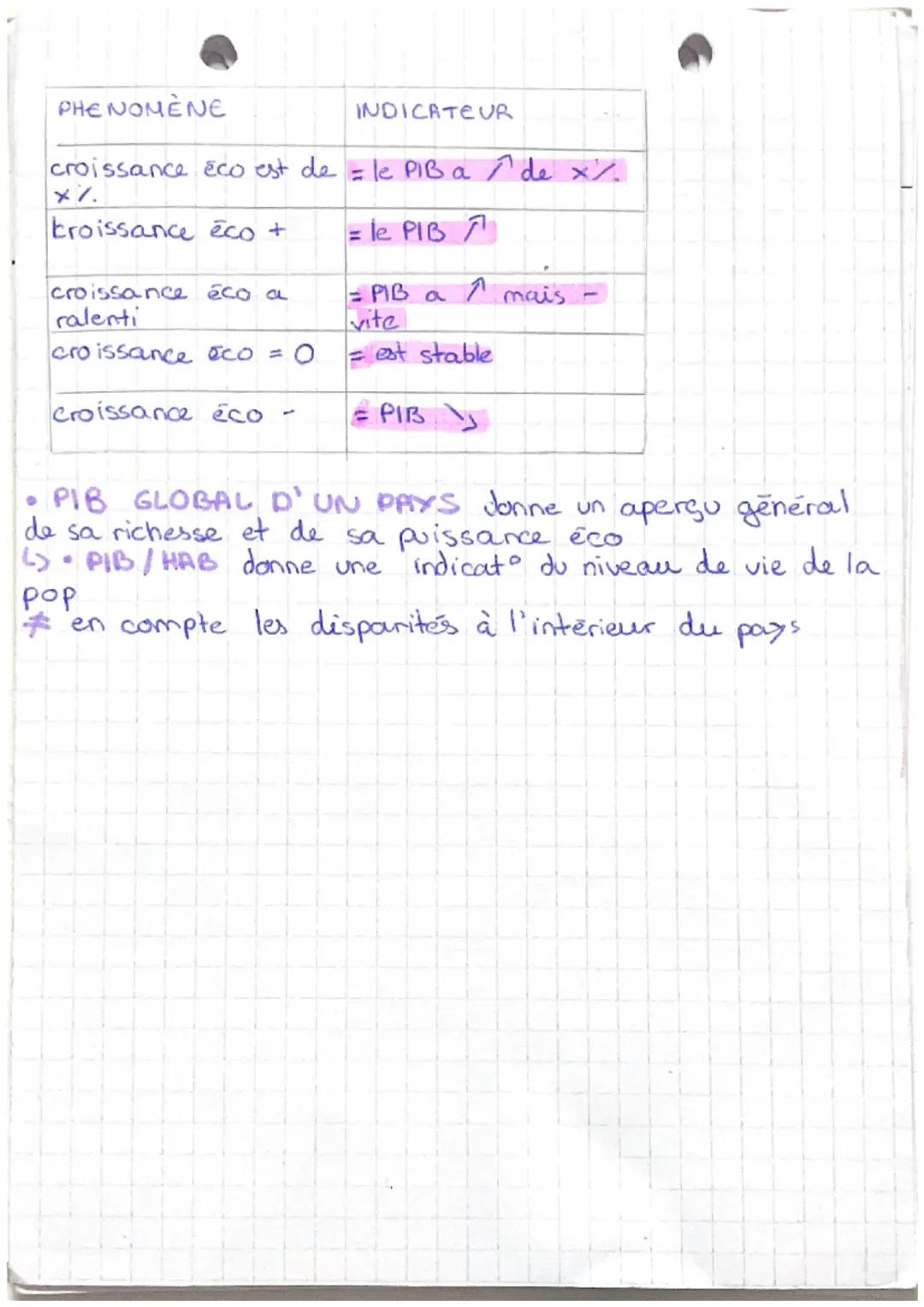 CHAP 1: Quels sont
les sources et les défis de la
craissance économiquez!
Qu'est-ce que la croissance éco et comment la
?
mesurer
A. Que mes