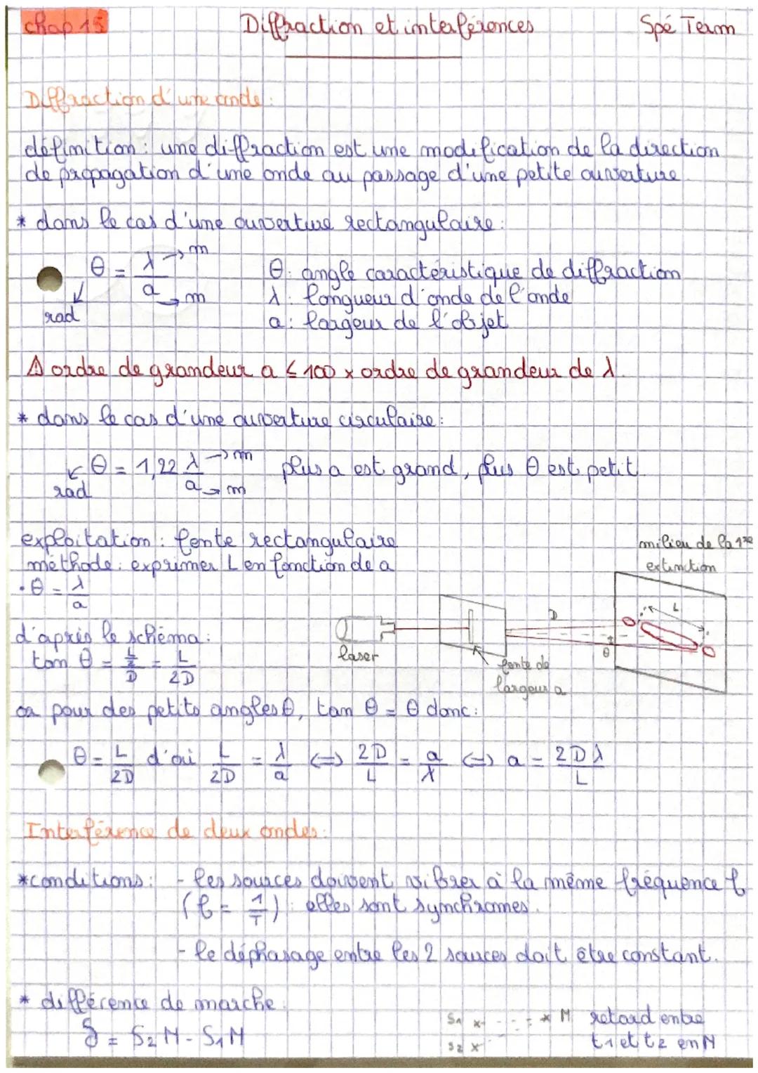 chob 15
Diffraction d'une concle.
definition: une diffraction est une modification de la direction.
de propagation d'une onde au passage d'u