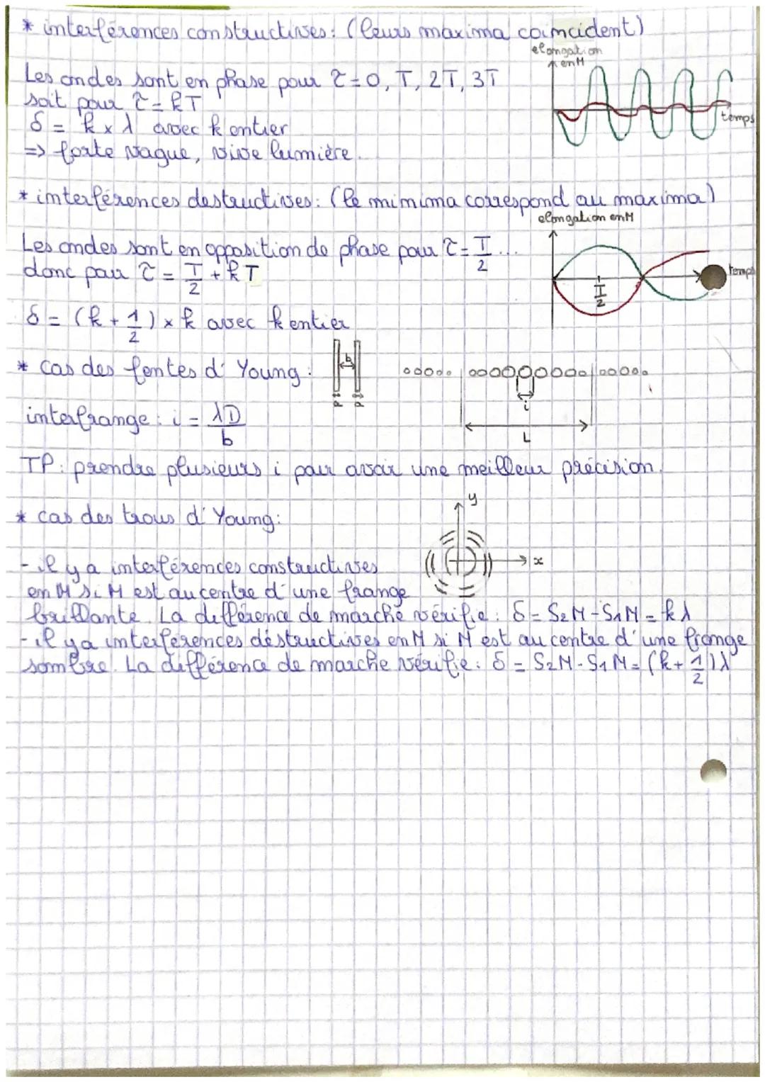 chob 15
Diffraction d'une concle.
definition: une diffraction est une modification de la direction.
de propagation d'une onde au passage d'u