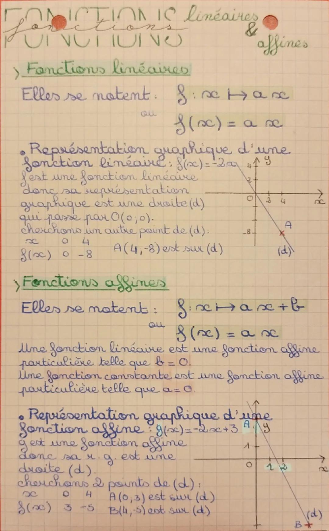 # FOICEIONIC linéaires
## fonctions
## VIVOTIUNO & affines
> Fonctions linéaires
Elles se notent: $f: x \mapsto a x$
ou
$f(x) = a x$
•