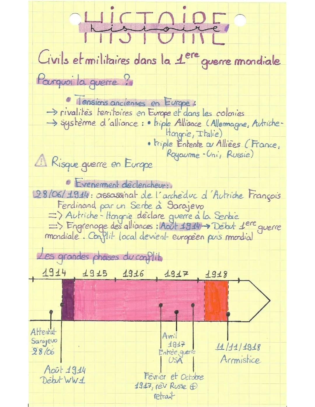 cours 1ere guerre mondiale