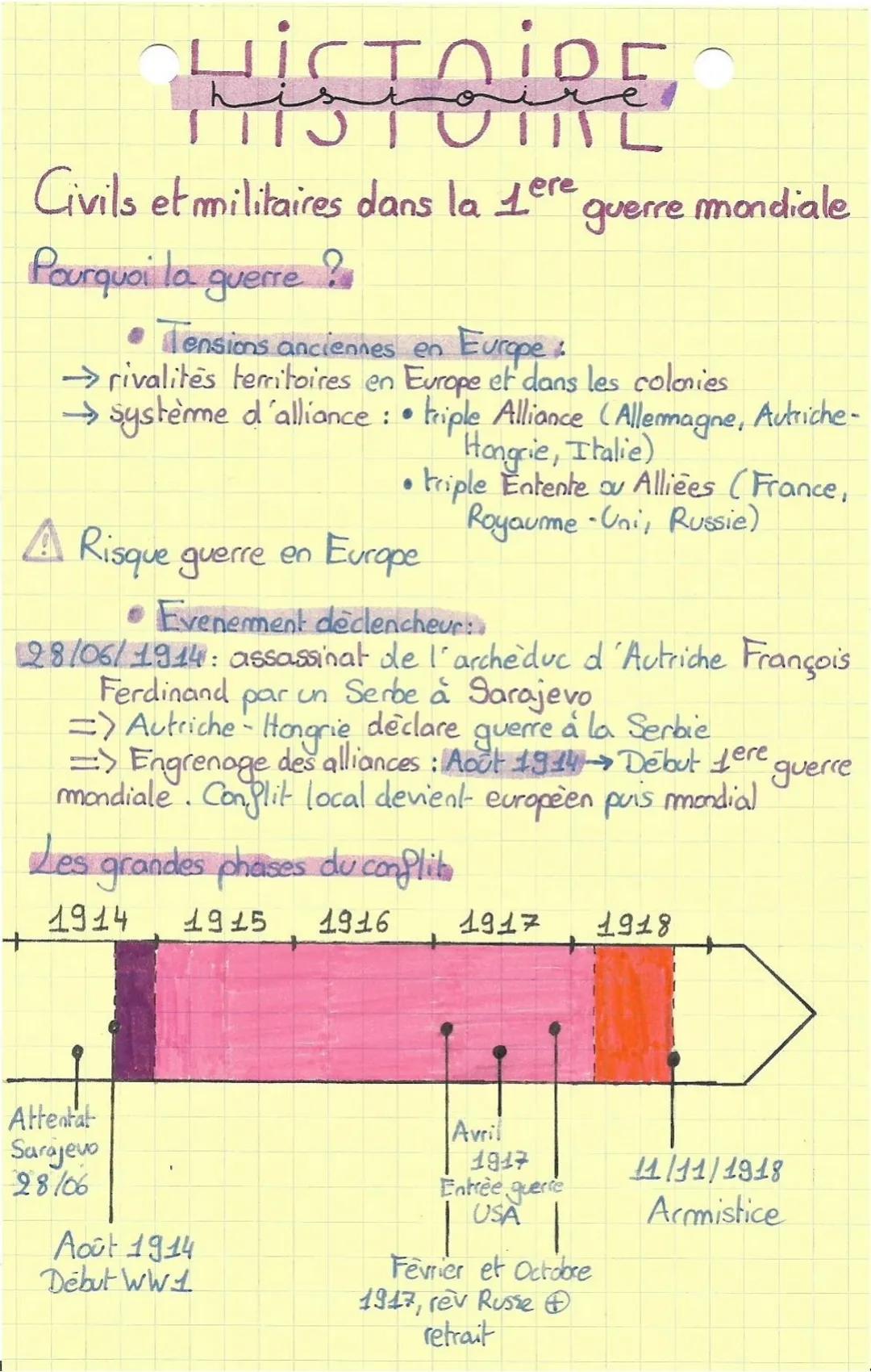 HISTOIRE
L
Civils et militaires dans la 1 ere guerre
Pourquoi la guerre ?
•Tensions anciennes en Europe:
guerre mondiale
→rivalités territoi