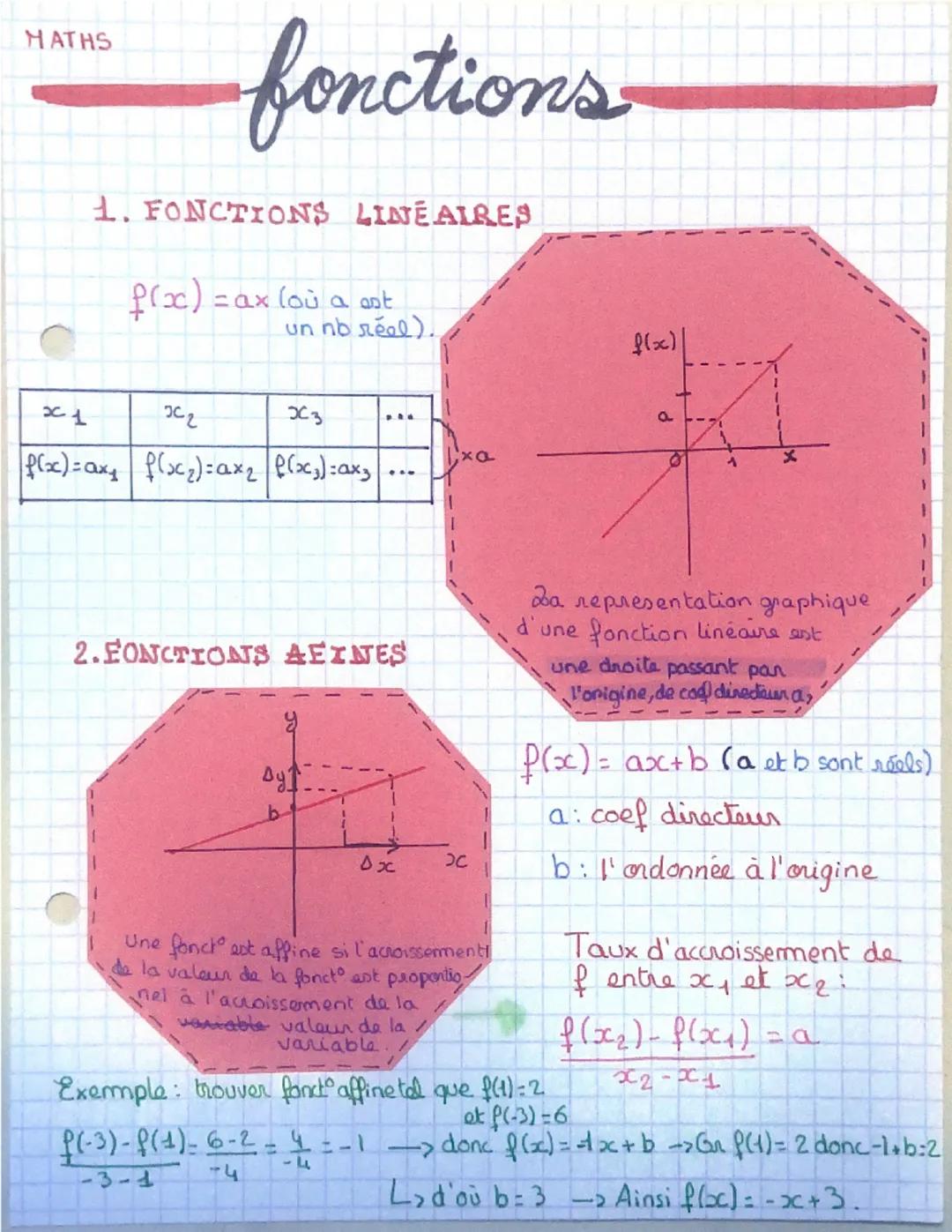 MATHS
fonctions
1. FONCTIONS LINEALRES
f(x)=
=ax (où a est
un nb réel).
JC3
x1
хг
f(x)=axy f(x)= ax2f(x)=axz
f(x)|
a
x
2.EONCTIONS AFINES
By