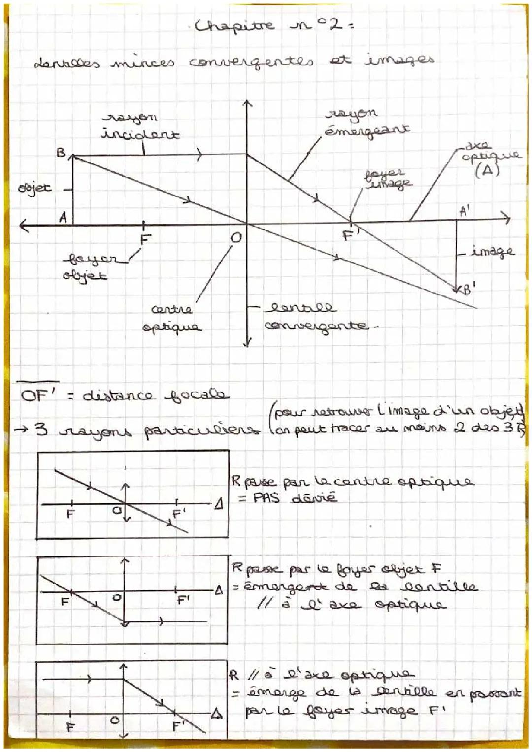 lentille minces convergentes et images