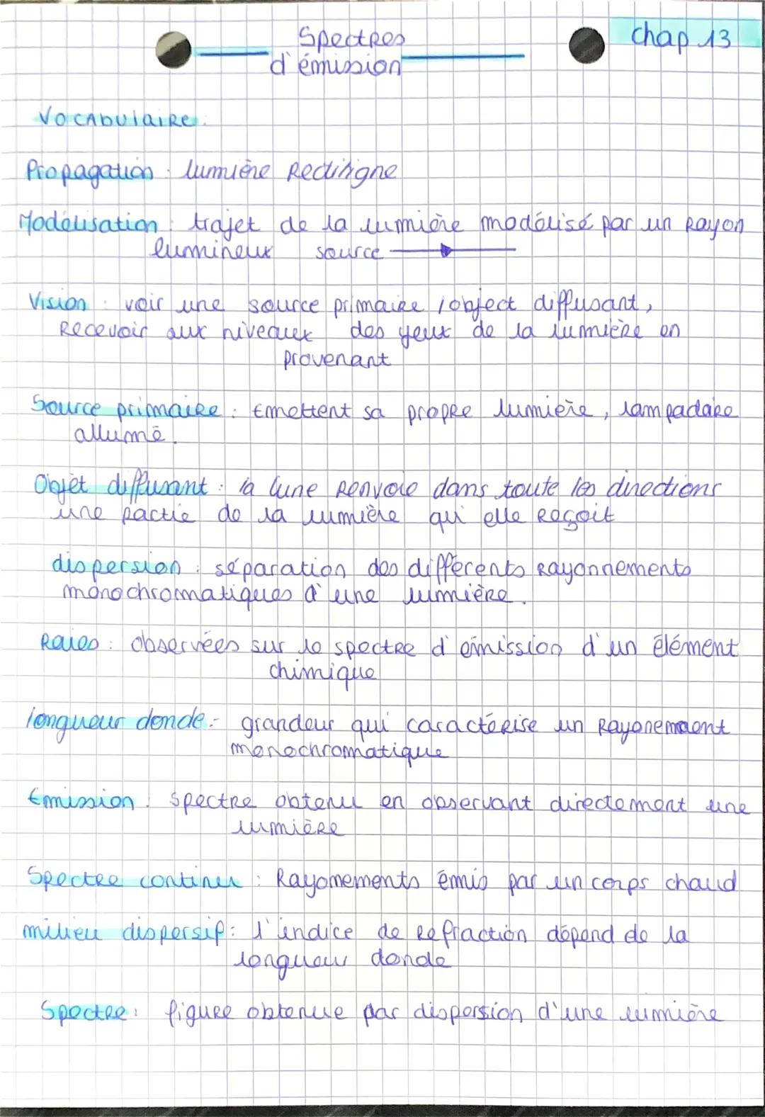Vocabulaire:
SpectRes
d'émission
Propagation lumière Rectinigne
Modélisation trajet de la lumière modélisé par un Rayon
lumineux
source -
Vi