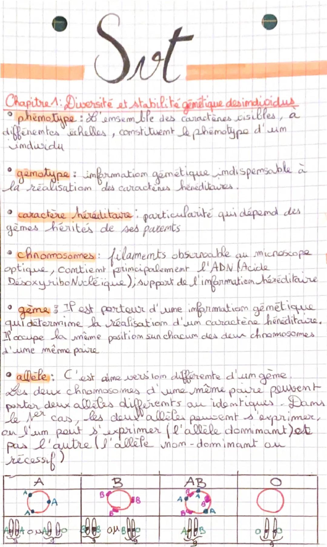 о
Sot
Chapitre 1: Diversité et stabilité génétique desimdividus
• phenotype: L'ensemble des caractères visibles, à
différentes échelles, con