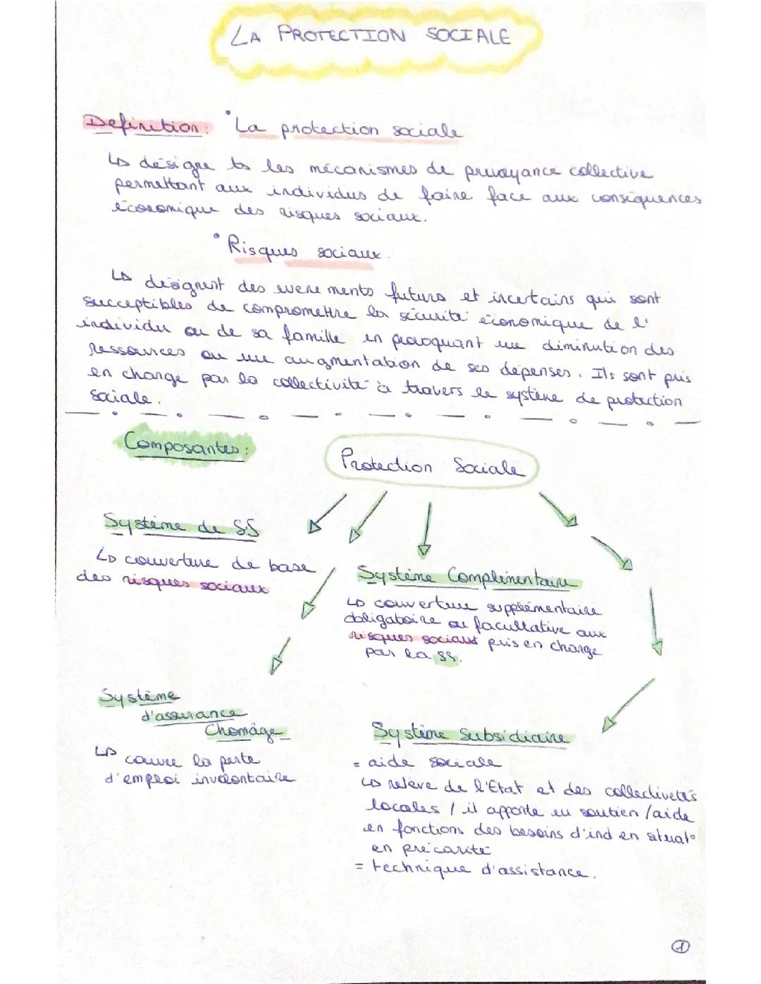 ST2S LA PROTECTION SOCIALE