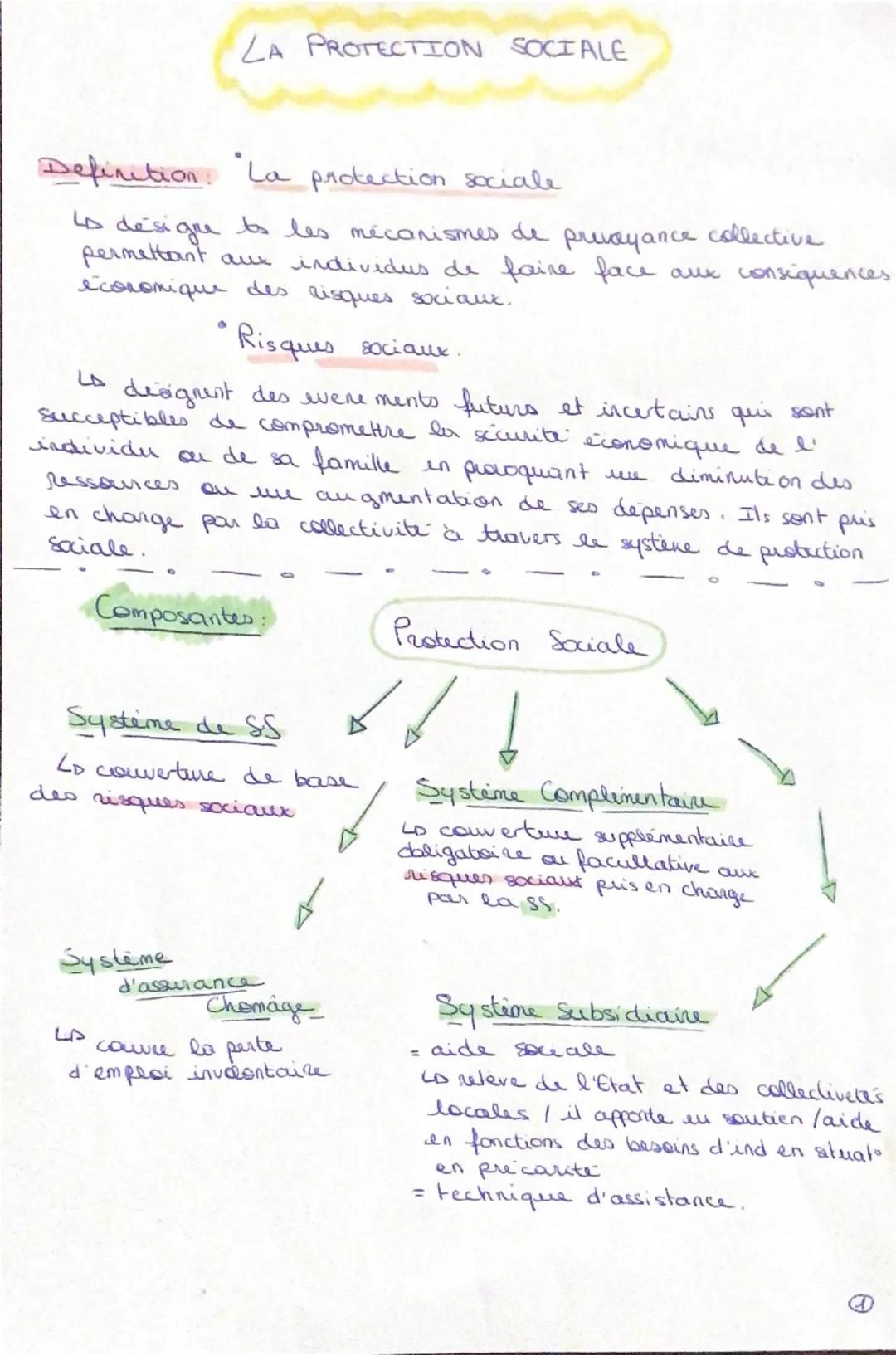 LA PROTECTION SOCIALE
Definition. La protection sociale
is désigne to les mécanismes de prevoyance collective
permettant aux individus de fa