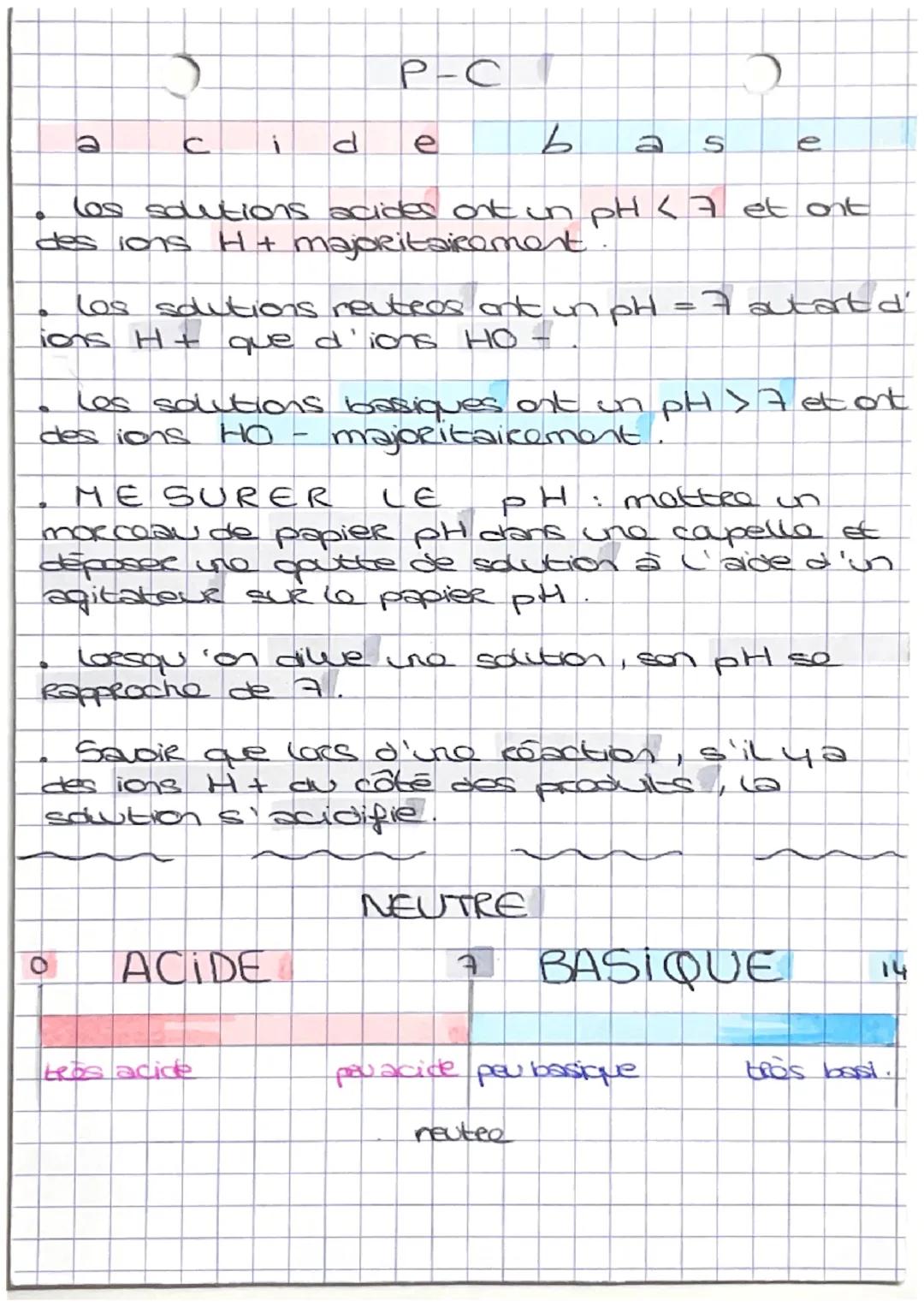 CO
b
los solutions acides ont in pH <7 et ont
des ions H+ majoritairement
с
i
--
P-C
d
ACIDE
e
tros acide
ions H+
los solutions reuteos ont