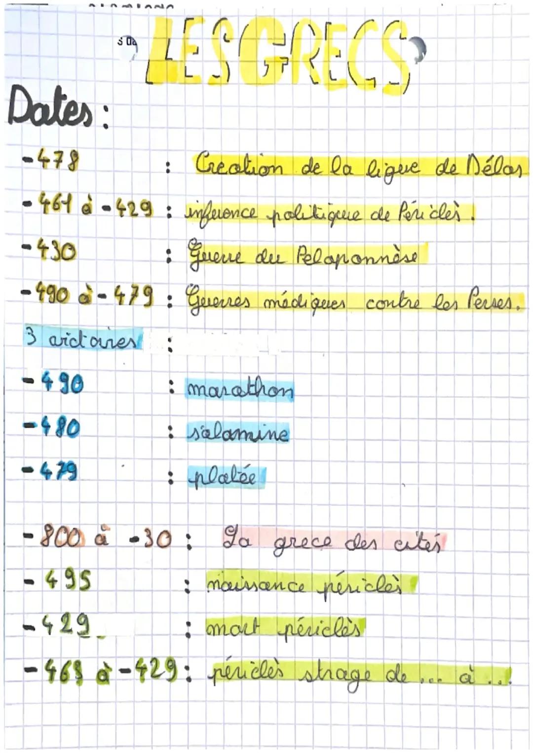 Dates sur les grecs